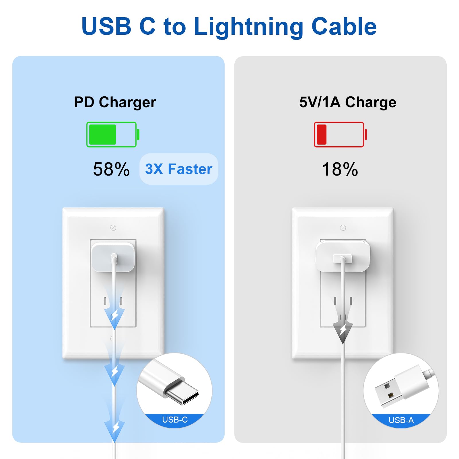 Rpq Iphone Fast Charger 2  Pack Usb C Power Adapter With 6 Ft Long C To Lightning Cable ? Mfi Certified ? With Fast Charging Cap