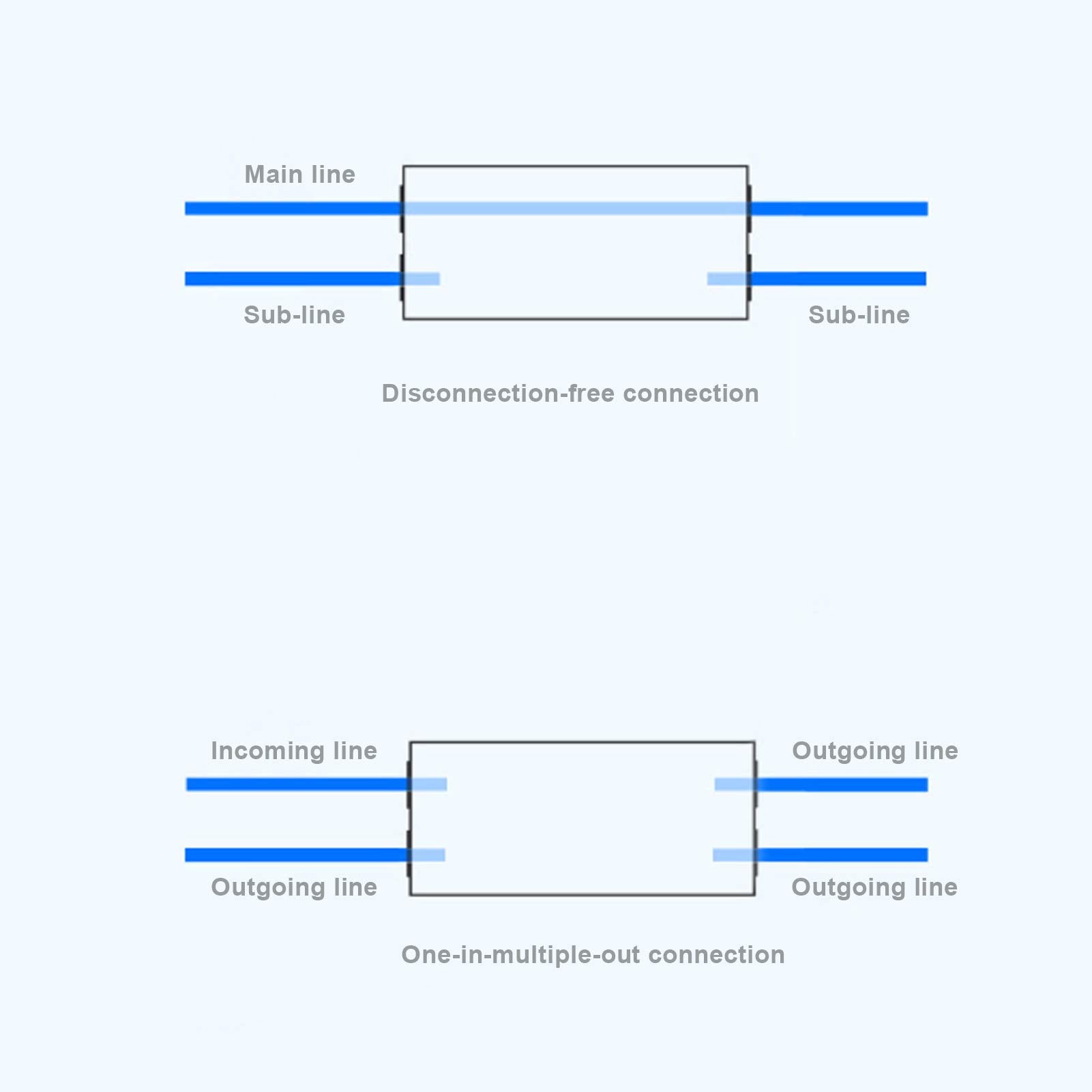 5Pcs Terminal Spliter Distribution Block Copper Junction Connector Box For Ceiling Light Wiring, Switch Wiring, Electric Meter W