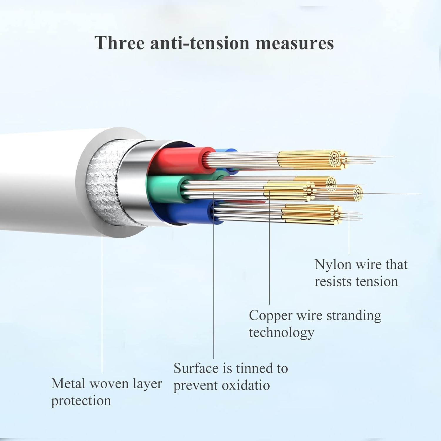6.6Ft Car Carplay Apple Cable For Iphone 15 Usb A To Usb C Cable For Iphone 15 Pro Max 15 Plus For Ipad Usb C Cable 10Th Gen Ipa