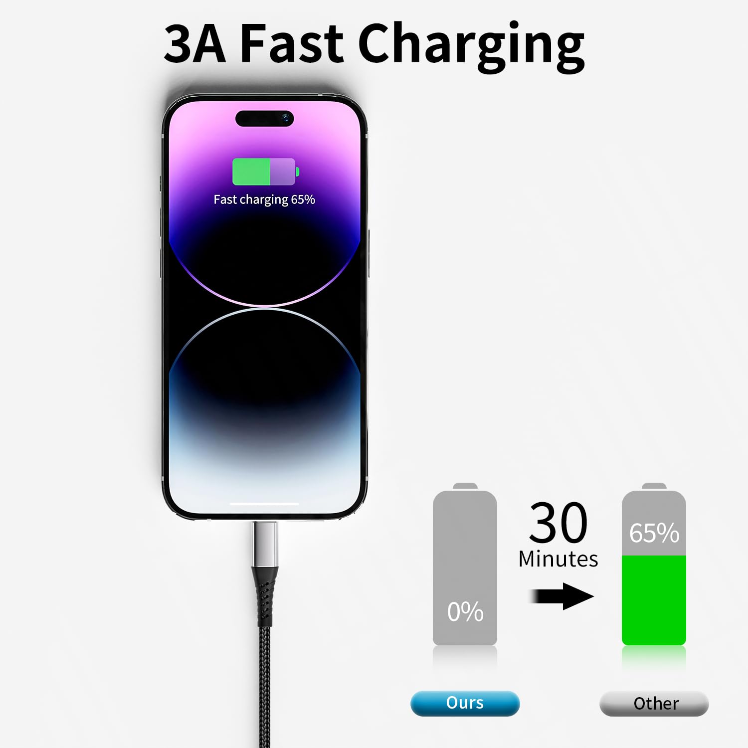 3Ft Usb C To Lightning Cable, 3Pack 1M Iphone Pd Fast Charging Usb C Cable Braided 3 Foot Cord For Apple Iphone 14 13 12 11 Pro