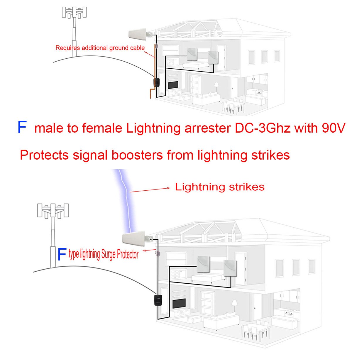 Lightning Arrestor F Male To F Female Dc 3Ghz 75 Ohm Cellular 2G 3G 4G Lte Catv Satellite With 90V Gas Tube Surge Arrester (Lightning Arrester F Male To Female)