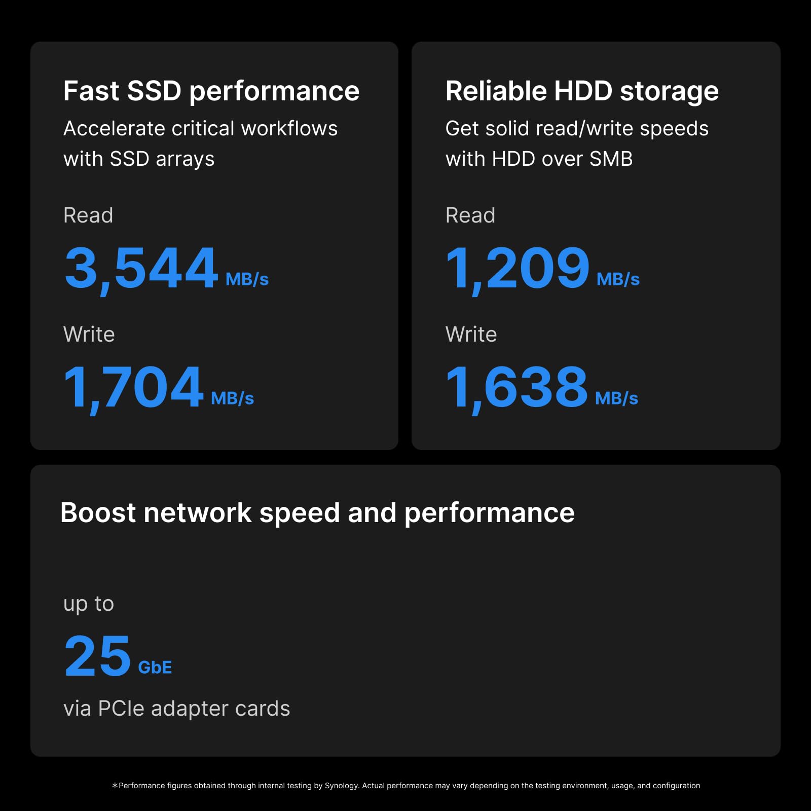 Synology 12-Bay Rackstation Rs2423+ (Diskless)