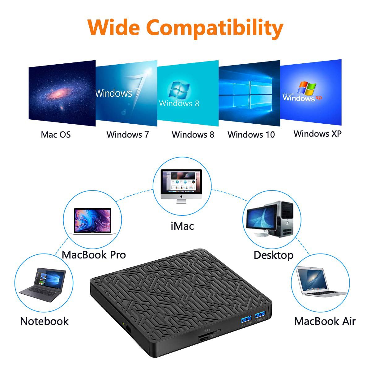 Wintale External Blu Ray Drive, Usb3.0 Type C 3D External Blu Ray Burner Slim Optical Cd Dvd Drive Burner With Sd/Tf Card Reader