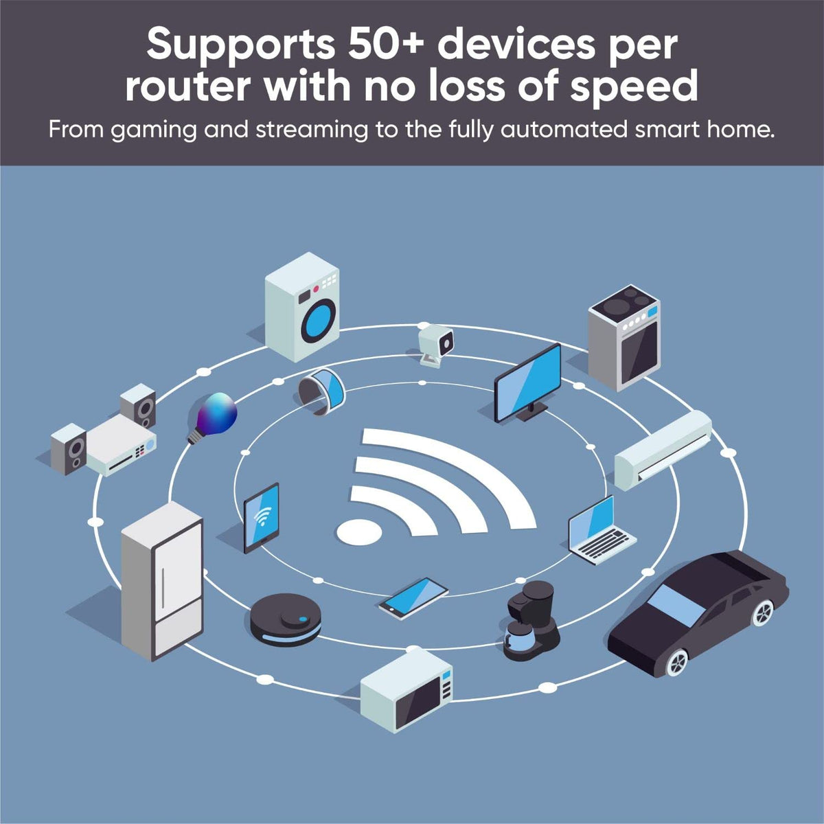 Wyze Ax3000 Dual Band Wi Fi 6 Mesh Router System, Covers Up To 3000 Sq ...