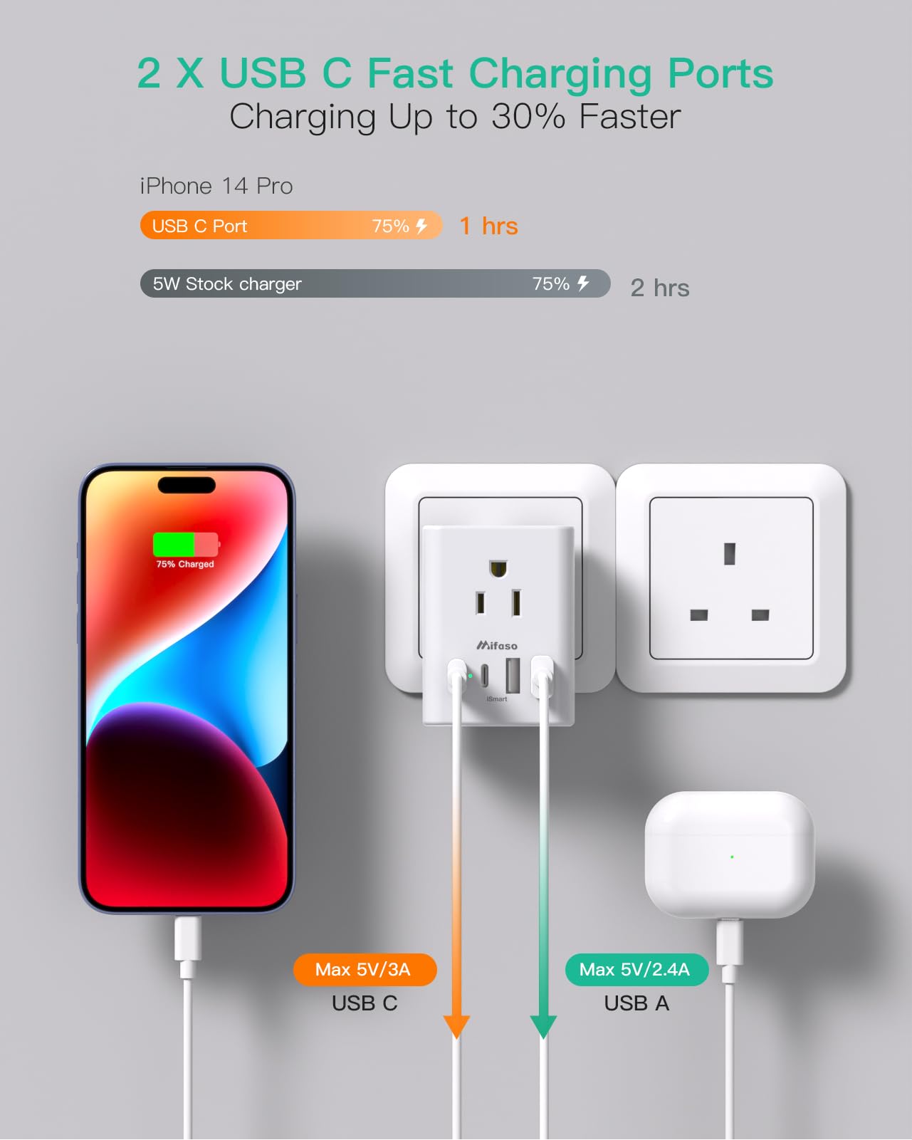2 Pack Us To Uk Ireland Travel Plug Adapter, Type G Plug Adapter With 4 Outlets 4 Usb Ports (2 Usb C), Uk Power Adapter For Usa