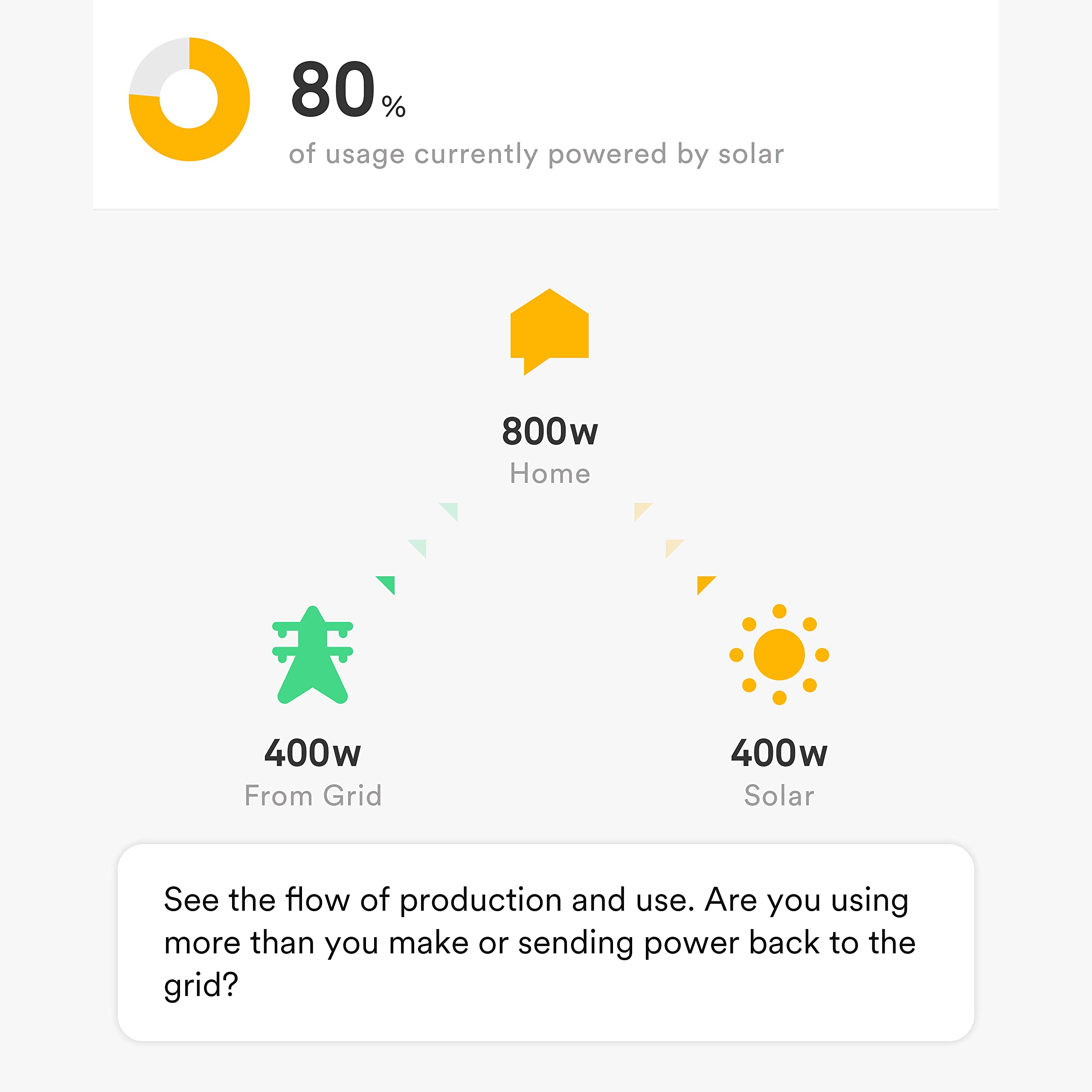 Sense Electric Monitor Sense Energy Monitor With Solar Track Electricity Usage And Solar Pr ...