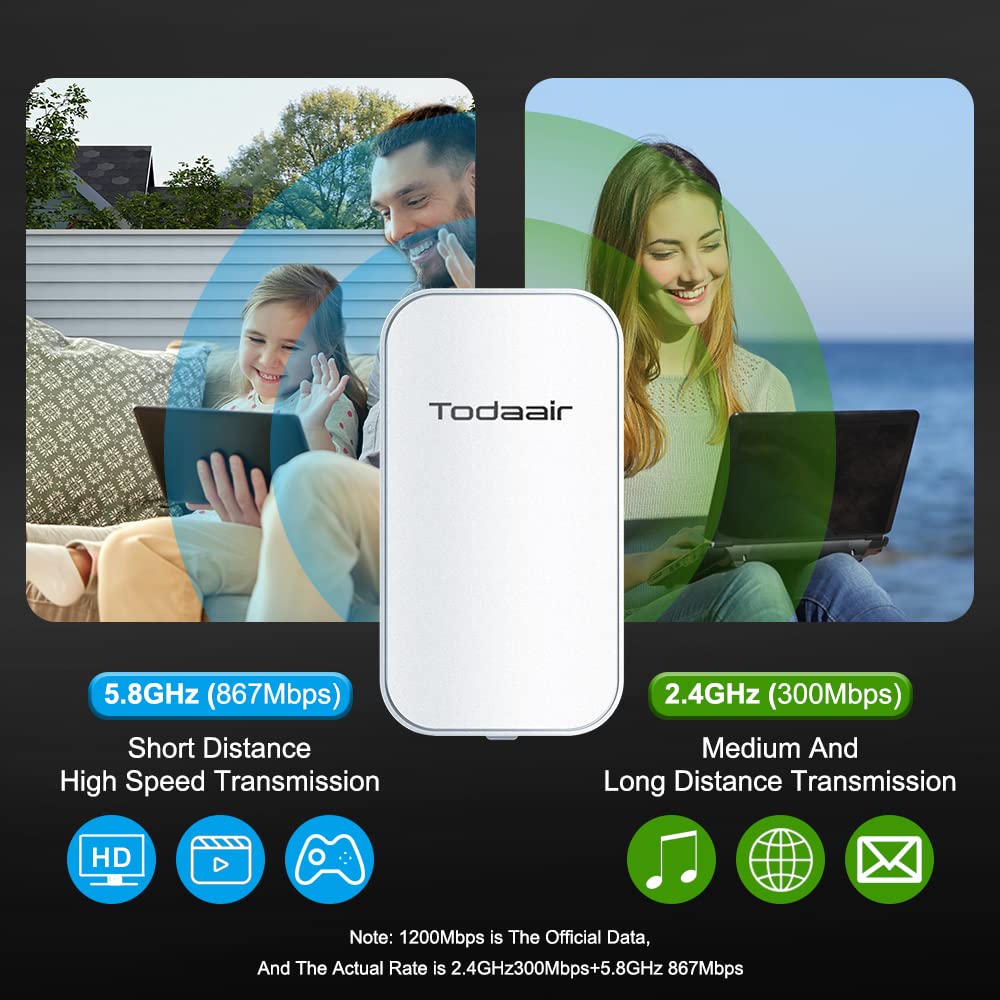 Ac1200 Outdoor Wifi Extender Weatherproof