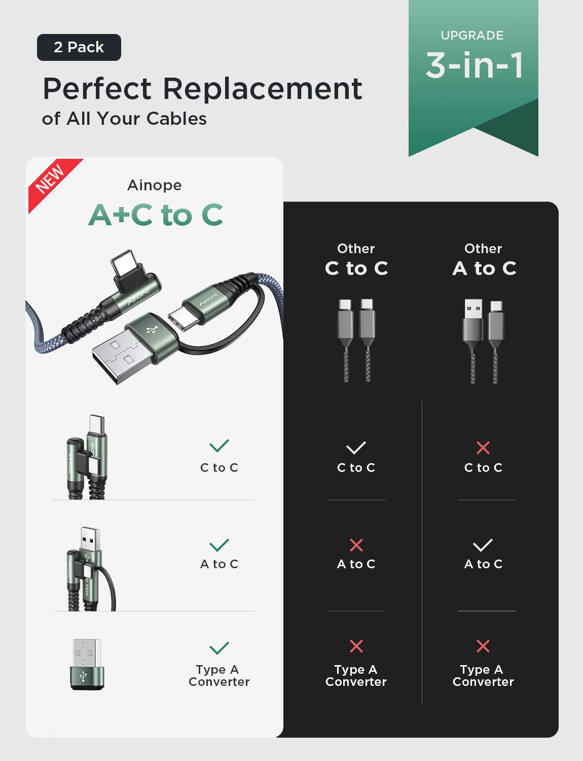 Ainope 60W Type C Cable [1Pack] 3.3 Ft Usb C To Usb C For Ipad Charger Fast Charging Cord 3.1A Right Angle Fits All Usb C Port D