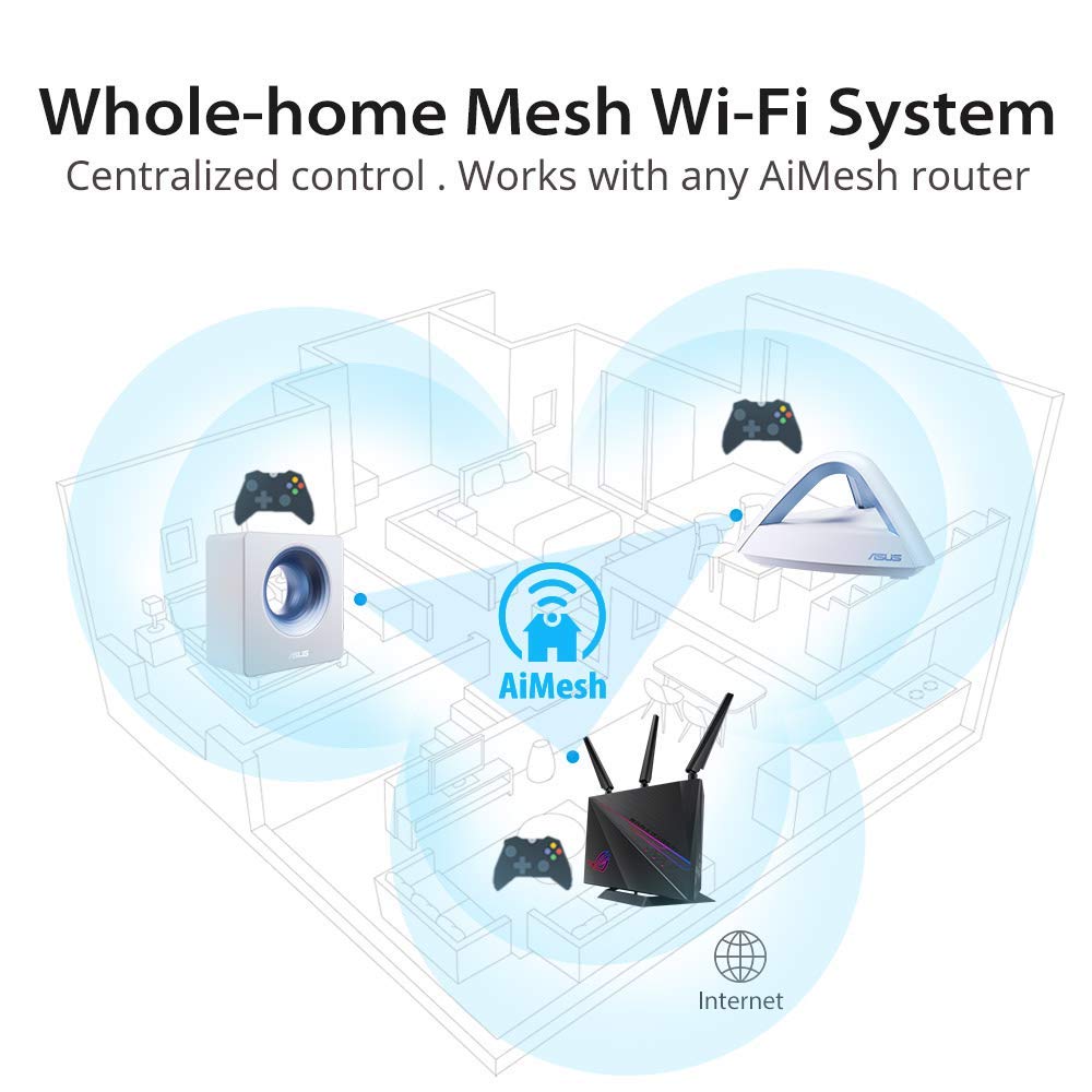 Asus Rog Rapture Wifi Gaming Router (Gt Ac2900)   Dual Band Gigabit Wireless Internet Router, Nvidia Geforce Now, Aura Rgb, Gami