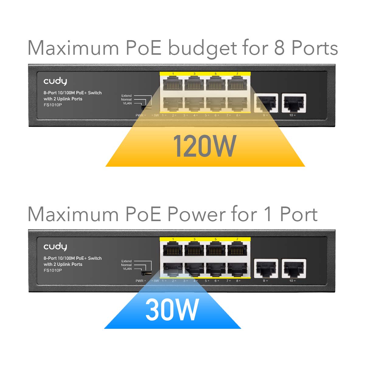 Cudy 8 Port Poe+ Switch With 2 Uplink Ports 120W, 8 10/100Mbps Poe+@120W, Extend/Vlan Mode, 802.3Af, 802.3At Standard, Fanless,