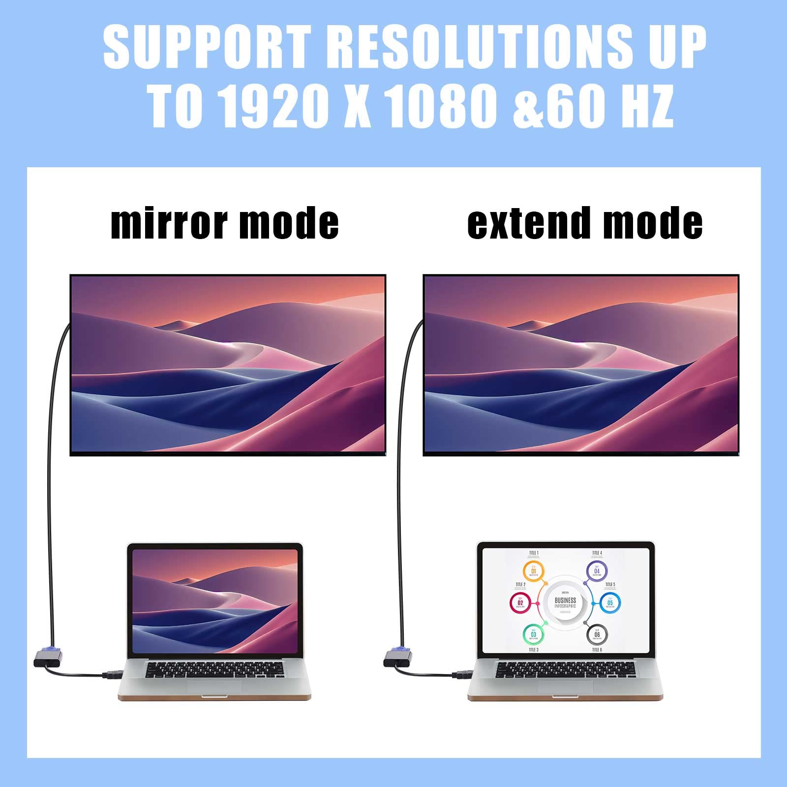 Yunsailing 20 Pack Hdmi To Vga Adapter Converter Bulk Gold Plated Black Hdmi To Vga Cable (Male To Female) Compatible With Raspb