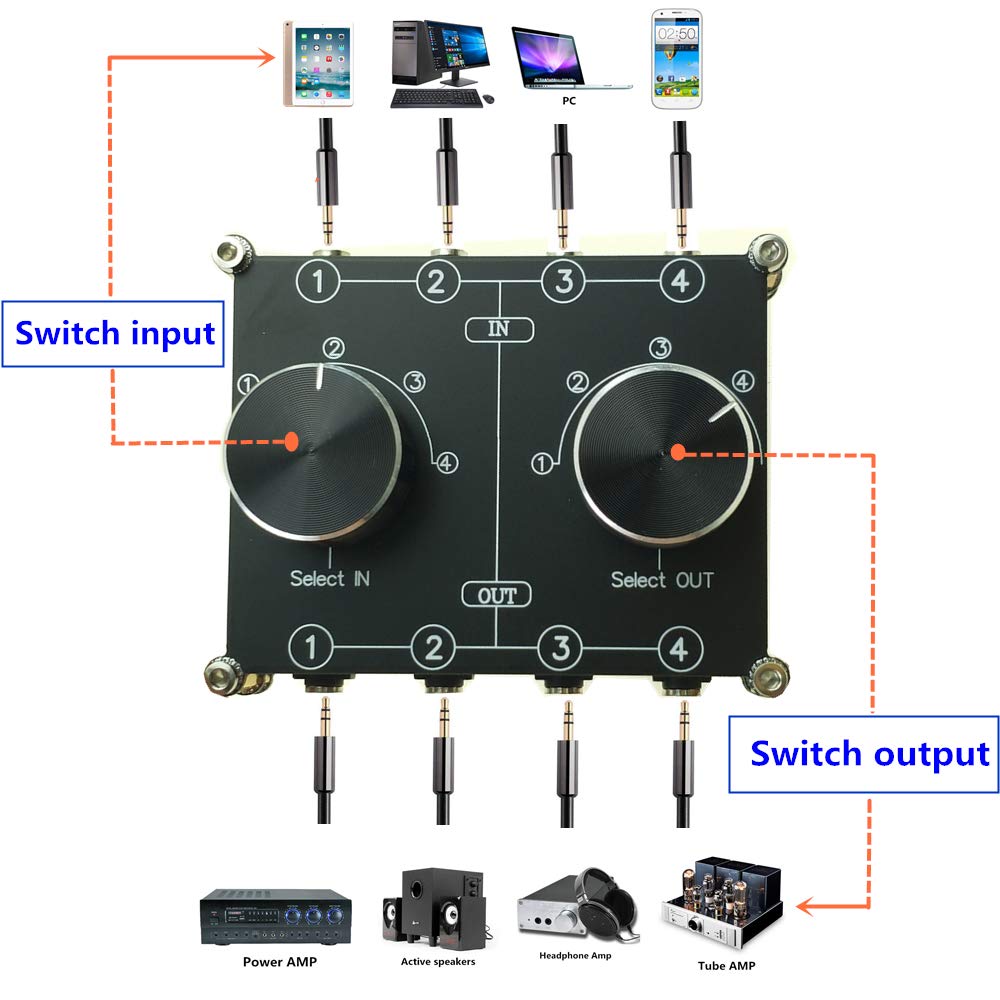 4 Input 4 Output 3.5Mm Audio Switch Box, Aux Switcher, Stereo Audio Selector Box, Line Router Splitter Combiner For Home Audio