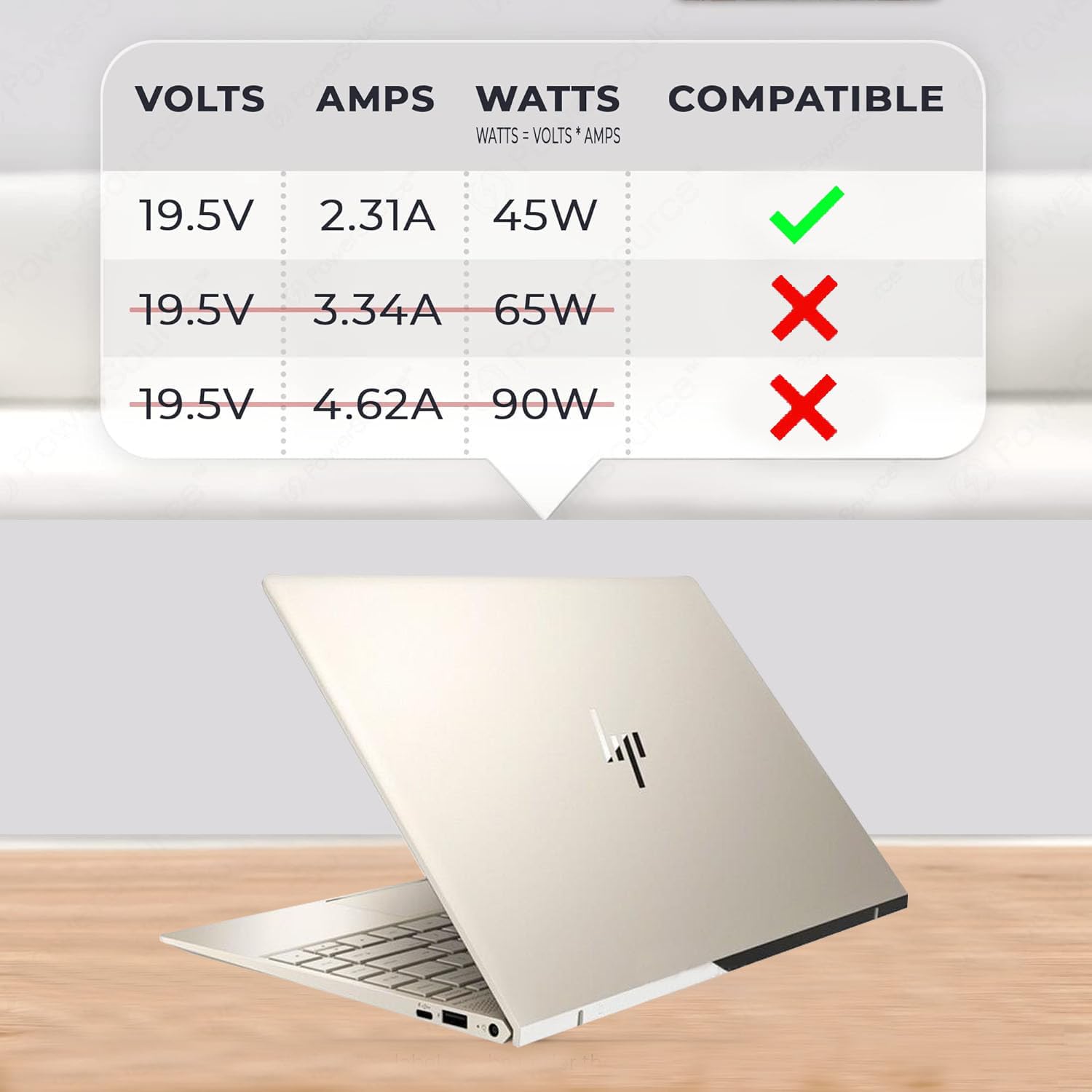 45W Charger Fit For Hp Notebook 15 Hp Stream 11 13 14 Hp Stream Series Tpn La15 Tpn Ca14 741727 001 19.5V 2.31A Laptop Power Ada