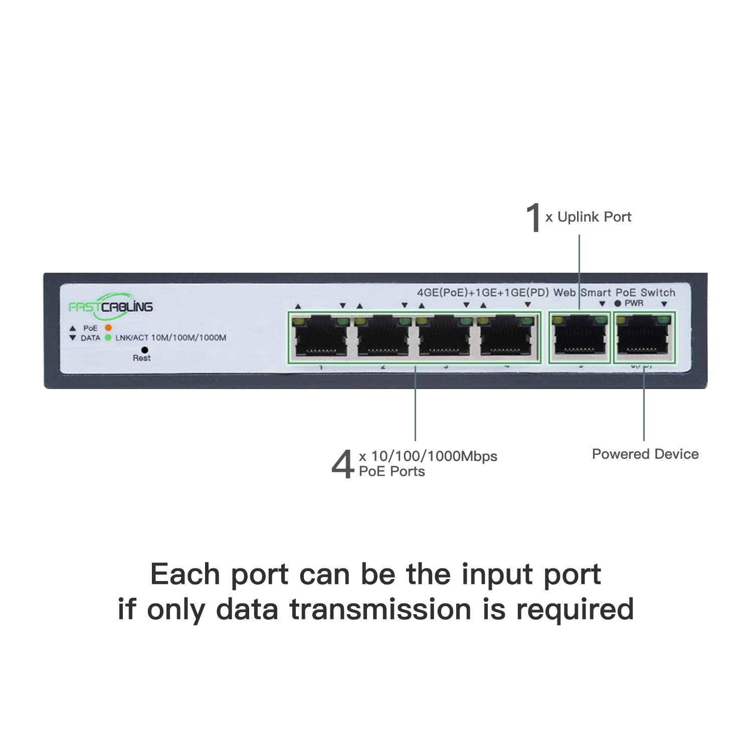 Fastcabling Poe Passthrough Switch 4 Port, Vlan, Qos, Expand Network Port With Existed Cat5E/Cat6 Cable, Managed 60W Poe Powered