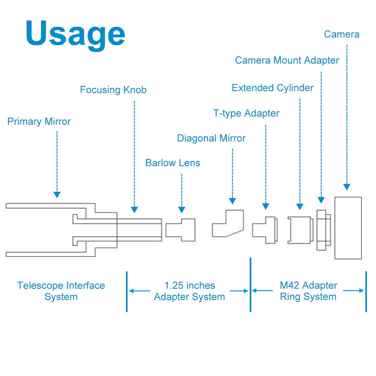 Svbony T2 T Ring Adapter, Metal 1.25 Inch Telescope Accessory, Compatible For Canon Eos Cameras Photography Dedicated Ca1 Sleeve Extended Cylinder For Telescope