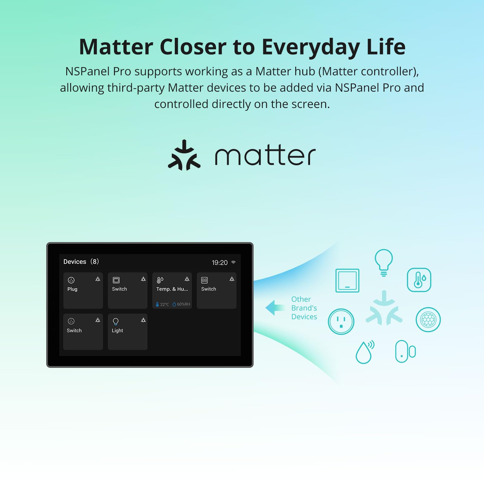 Sonoff Nspanel Pro 120 Smart Home Control Panel, Integrate Zigbee Gateway With Home Security, 4.7-Inch Large Display With Monito