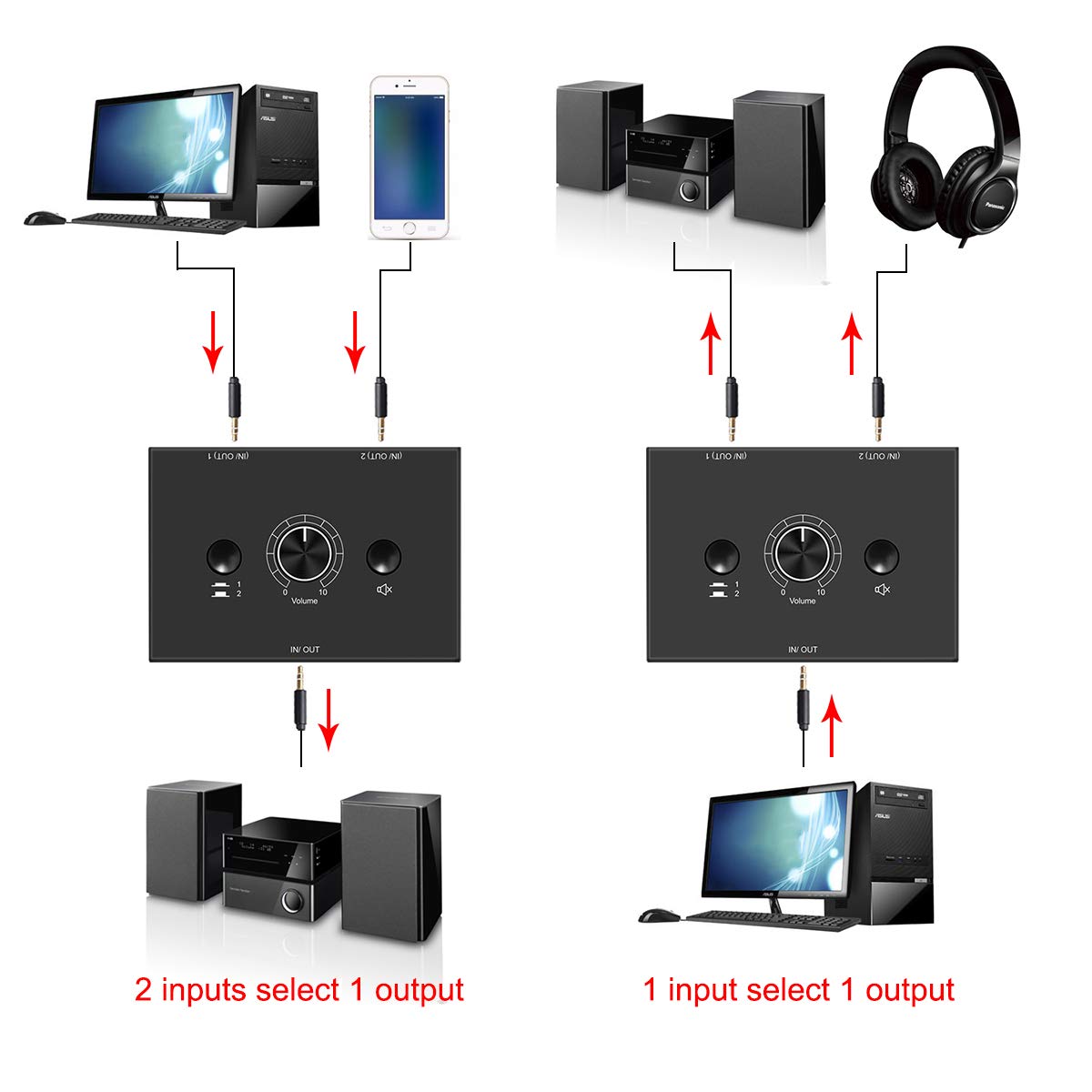 Audio Switcher 3.5Mm Audio Selector Splitter Box Mini 2(1) In 1(2) Out Audio Sharing Manual Selector Compatible Active Speaker((