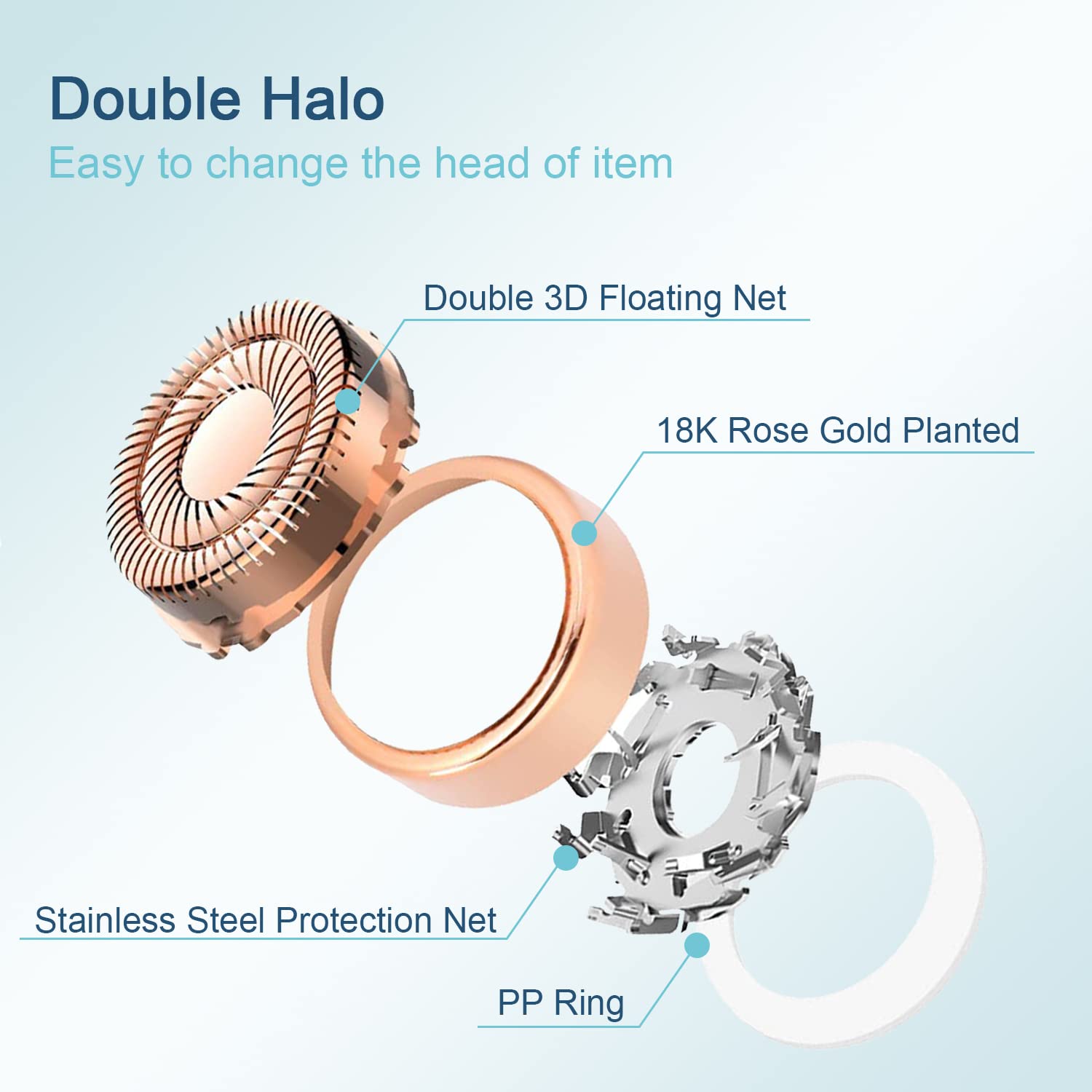 Women'S Facial Hair Remover Replacment Heads Generation 2 Double Halo Perfect For Finishing Touch Flawless Gen 2 Facial Hair Rem