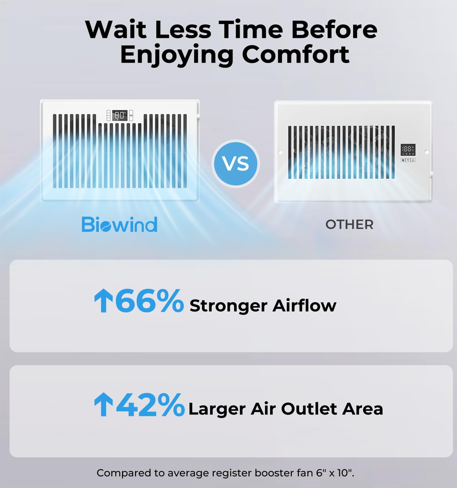 BIOWIND Quiet Register Booster Fan - 10-Speed, Remote Control, 6"x10", White, Model HZD-610-W, Aluminum Material
