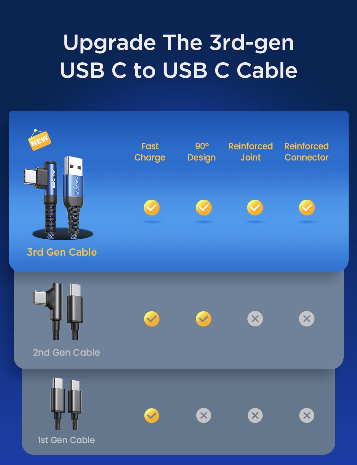1.6Ft Usb To Usb C Cable, 3.1A C Charger Cable Fast Charging Right Angle, Type C Cable Samsung Resistant Nylon Braided Compatibl