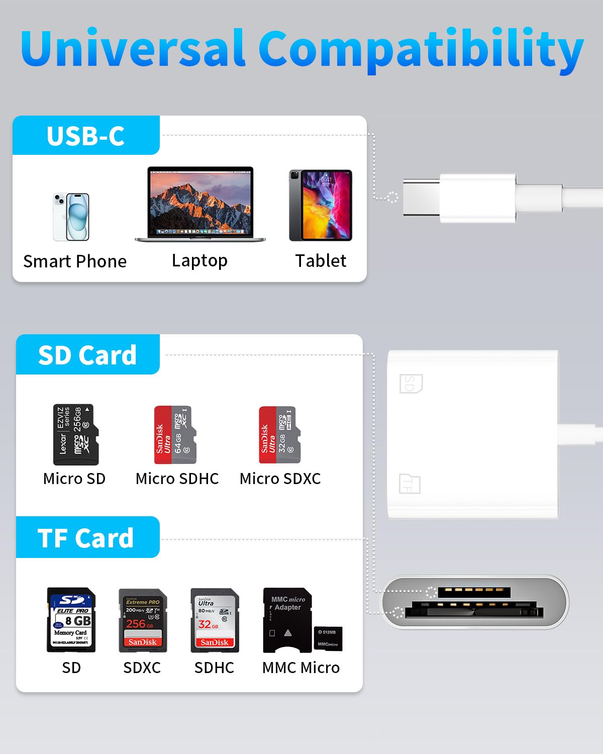 [Apple Mfi Certified] Usb C To Sd Card Camera Reader For Iphone 15, Dual Card Slot Micro Sd/Sd Memory Card Reader Adapter, Trail