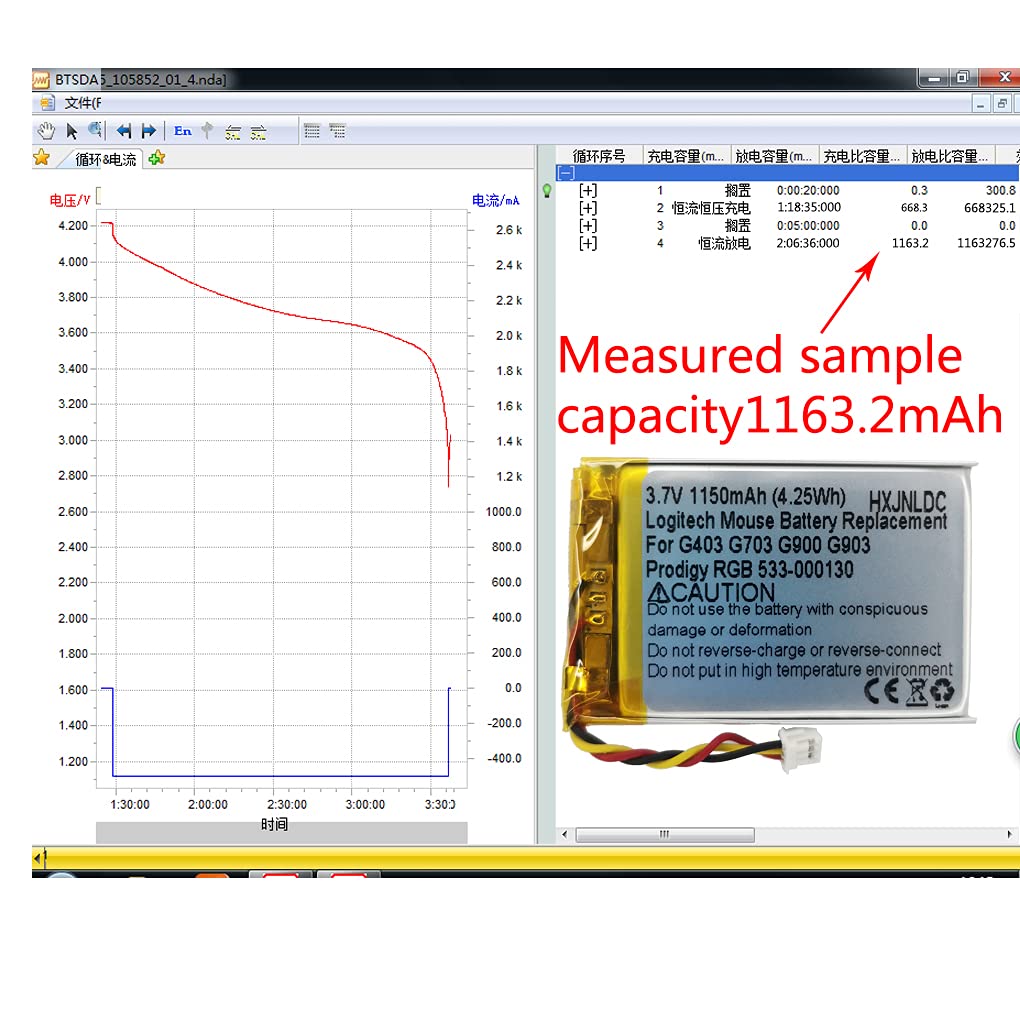 Hxjnldc Dc 3.7V 1150Mah Lithium Polymer Rechargeable Battery For Logitech Wireless Mouse G403 G703 G900 G903 Prodigy Rgb 533 000