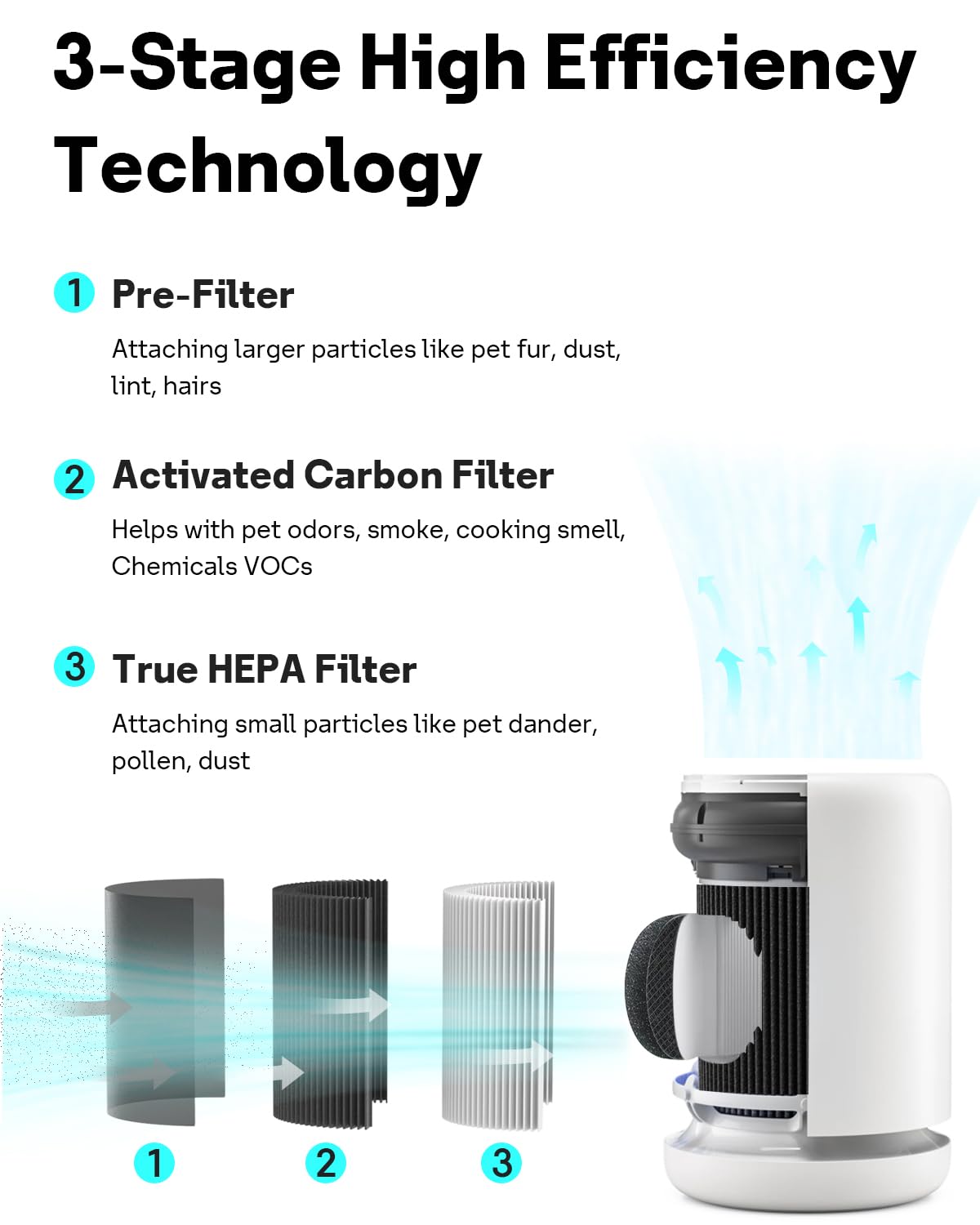 Leemone H13 True Air Mini Filter Replacements Compatible With Molekule Air Mini & Air Mini + Air Purifiers, 3 In 1 High Efficien