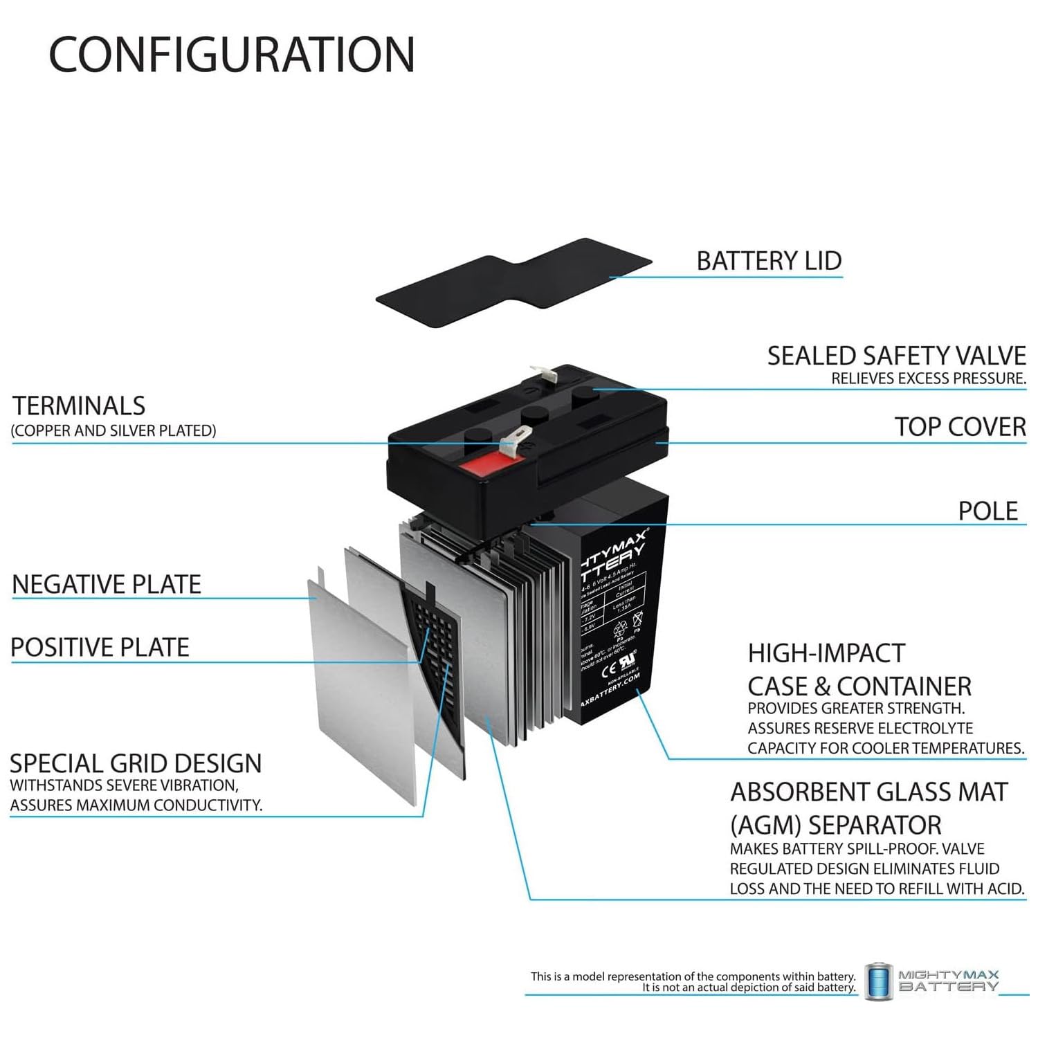 Mighty Max Battery Ml4-6 - 6V 4.5Ah Replacement Battery For Yt-645 With F1 Terminal - 10 Pack