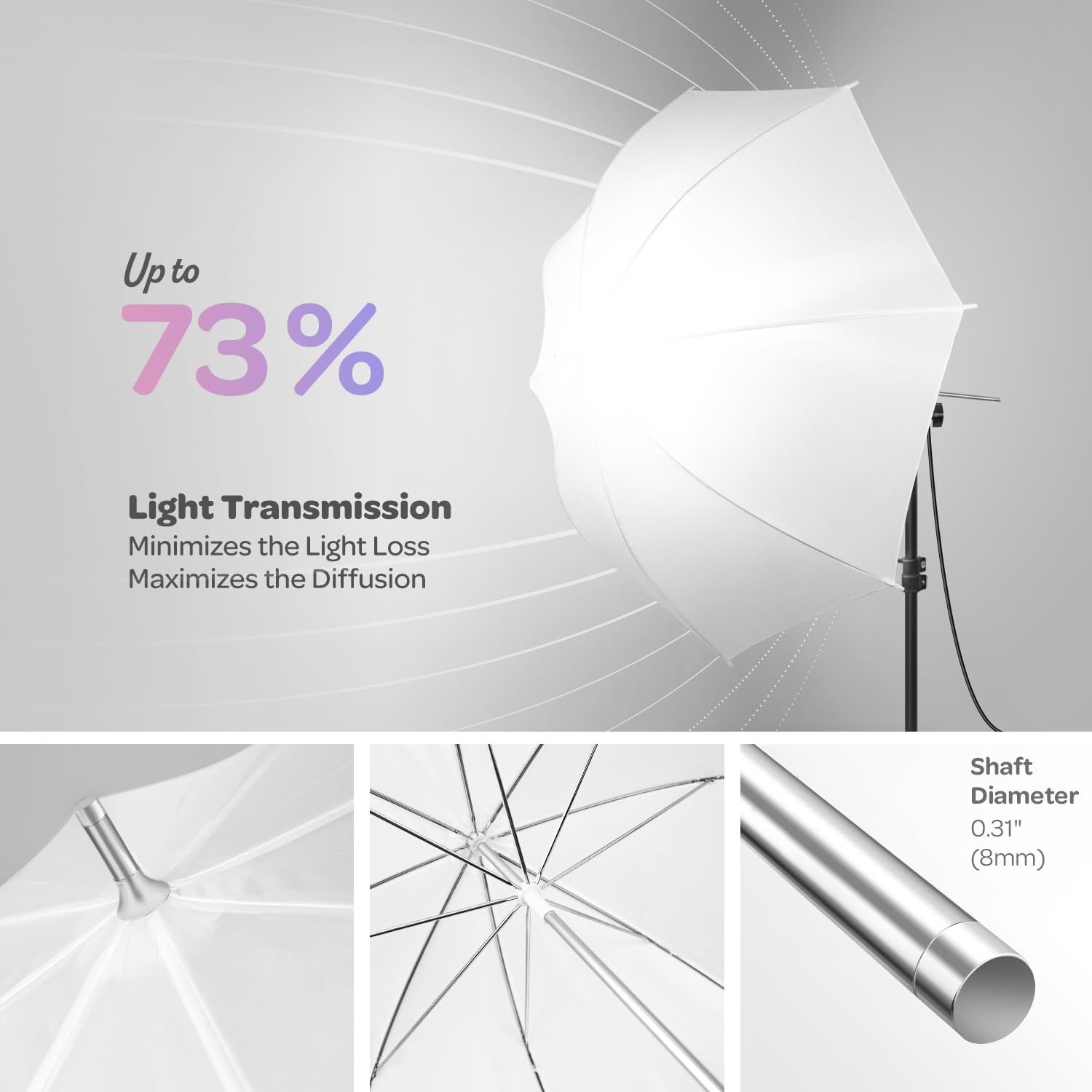 Limostudio (Led Super Bright) 2400W Output Photo Studio Softbox Continuous Remote Lighting, 3200K To 5500K Color Temperature & B