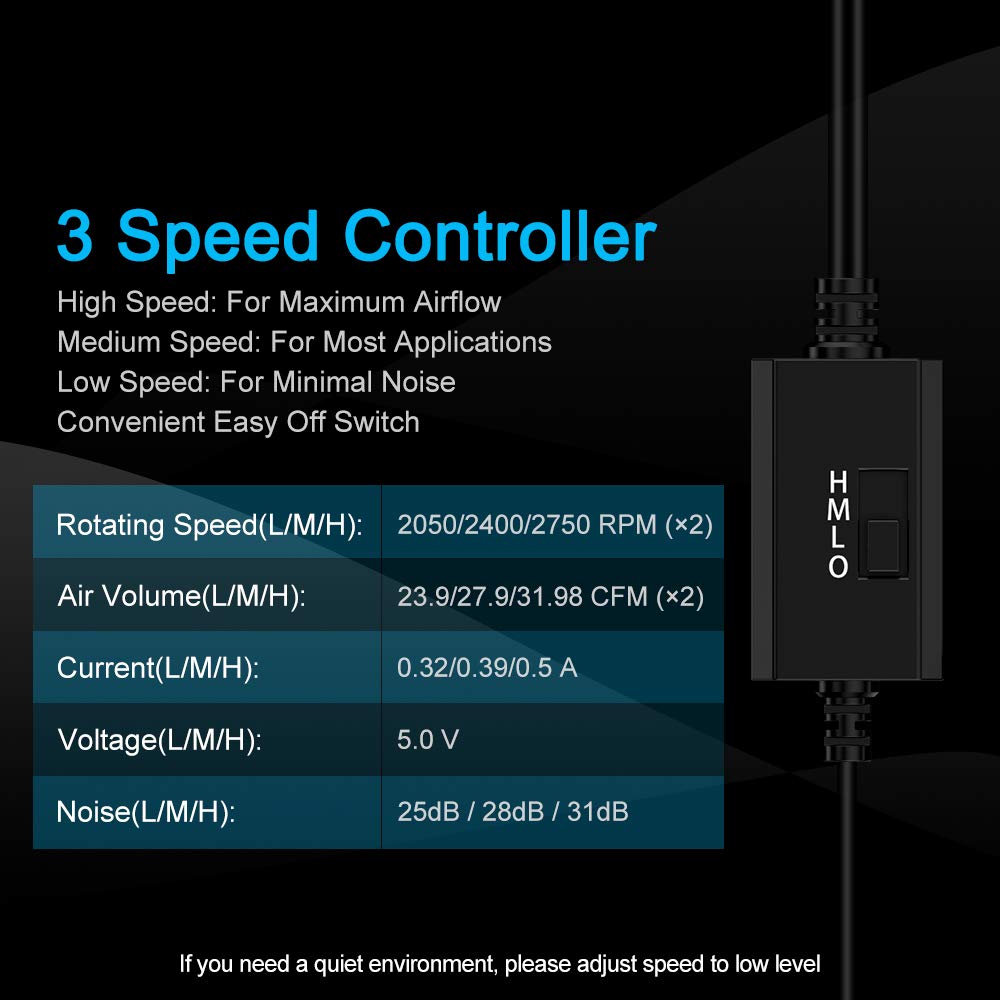 Eluteng Dual Usb Fan 80Mm, 3 Speed Adjustable Usb Ventilator With 2750Rpm 5V Fan For Computer/Laptop/Router/Tv Cabinet/Dvr/Xbox/