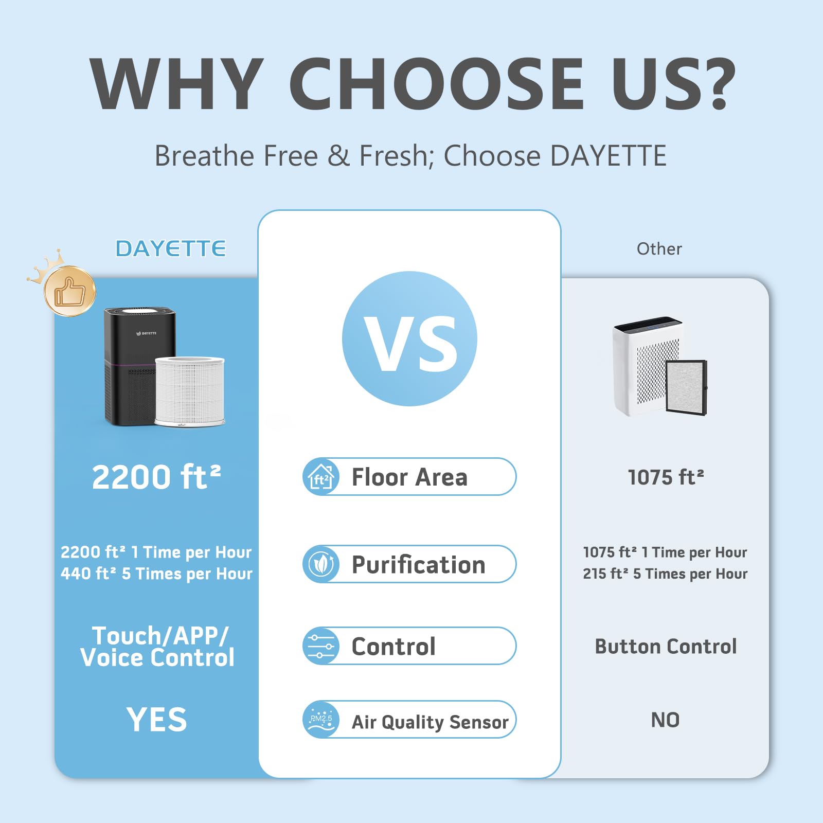 Dayette Air Purifiers For Home Bedroom Up To 2200 Sq Ft,Smart Wifi Air Purifiers For Large Room,App & Alexa Control Air Cleaner