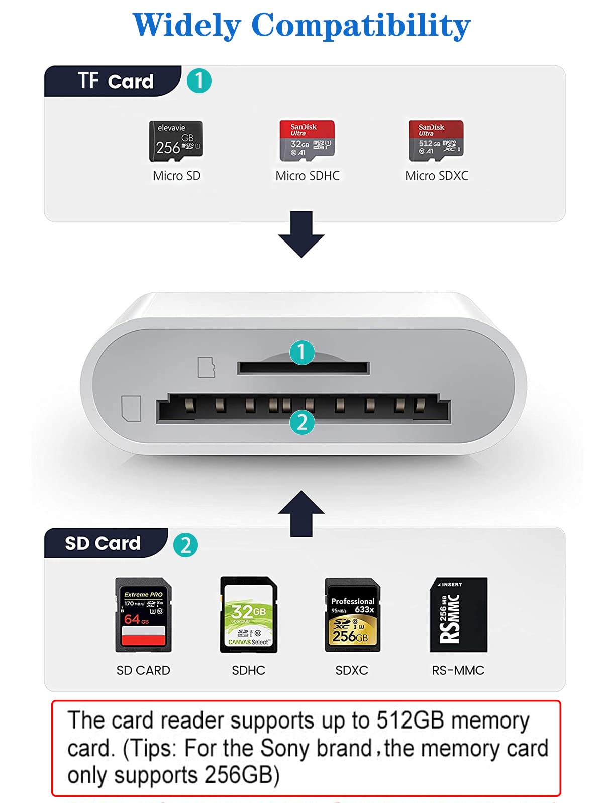Apple Lightning To Sd & Tf Card Dual Slot Reader For Iphone/Ipad, 2 In 1 Micro Sd Tf Trail Camera Viewer Memory Card Adapter, Pl