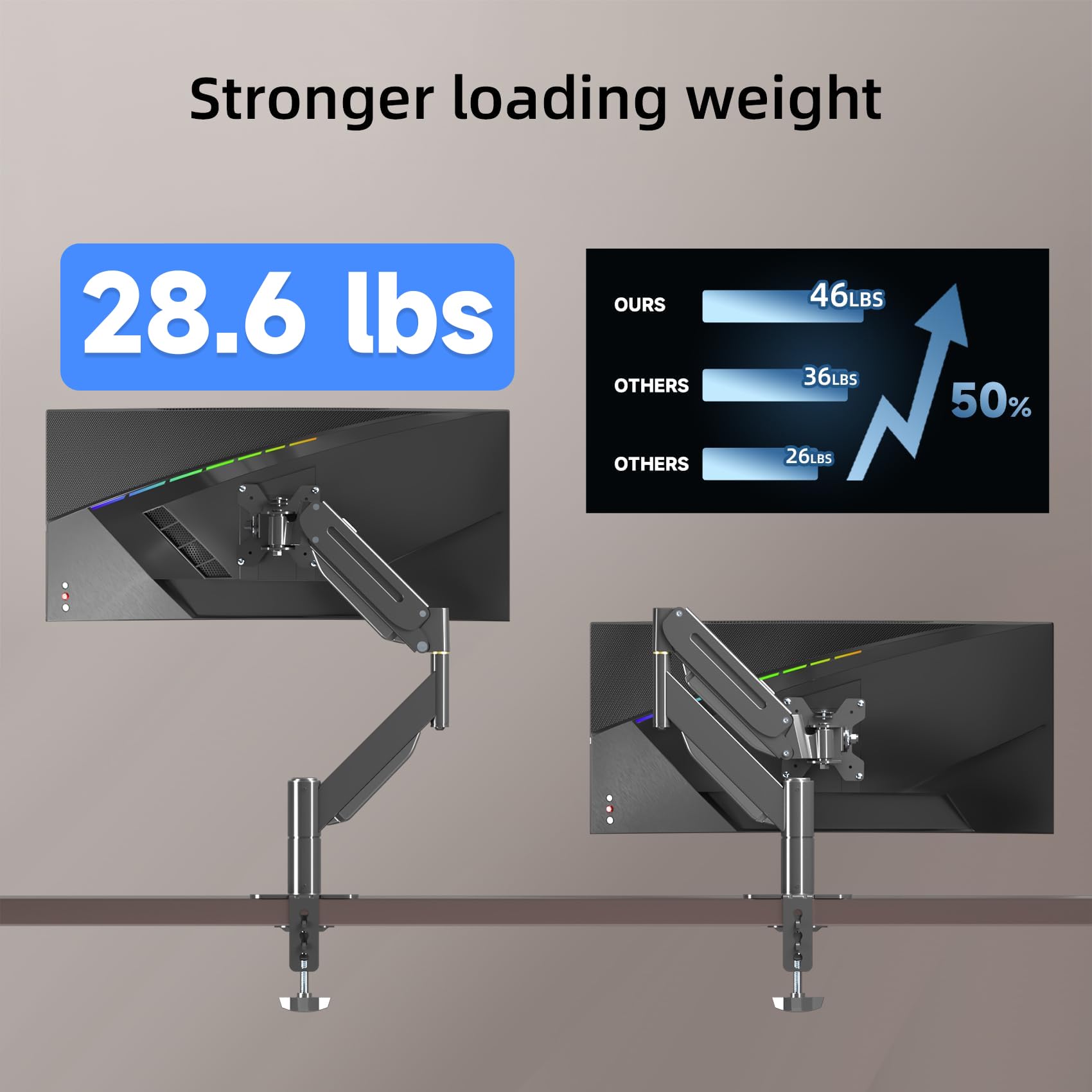 Suptek Single Monitor Mount, Ultrawide Monitor Arm Mount Single Desk Mount Monitor Stand Fit For 43 Inches Screen, 28.6 Lbs,C Cl