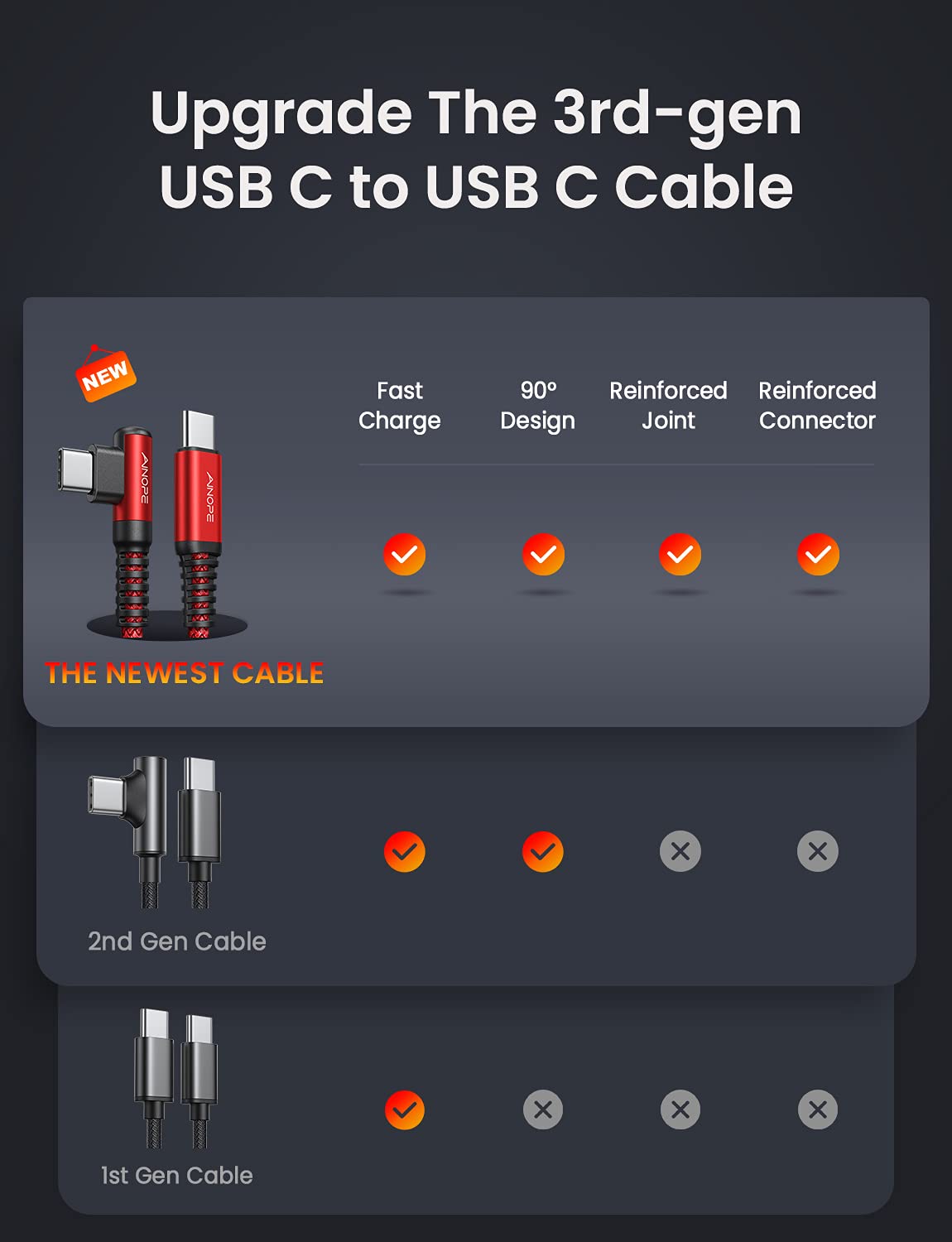 Usb C To Usb C Cable 60W, [2 Pack 6.6Ft] Ainope Usb Type C Fast Charging Cable Right Angle, Compatible With Samsung S21+ S21 S20