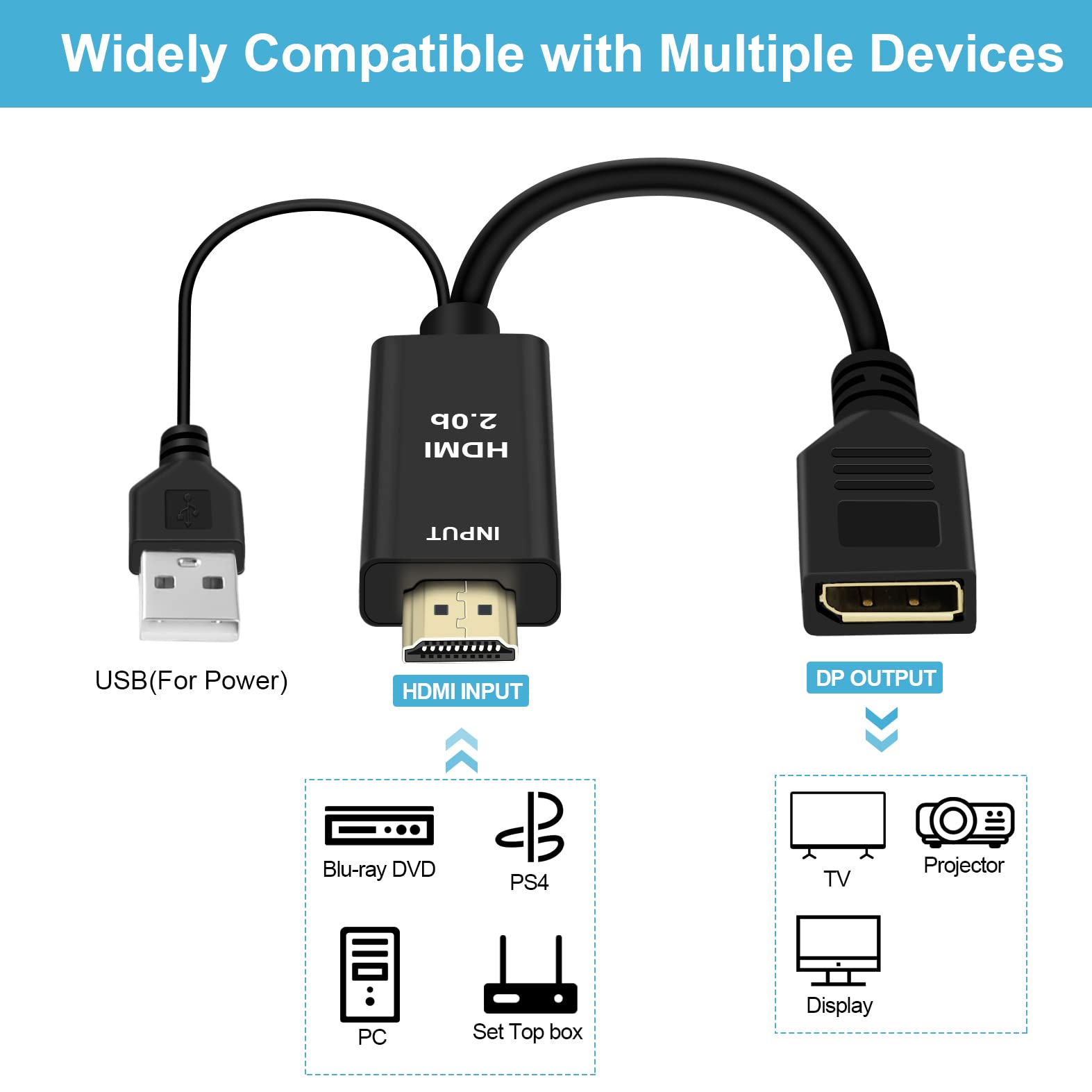 Ferrisa 4K@60Hz Hdmi To Displayport Cable Adapter/Converter With Usb Power, Male To Female Hdmi To Dp Adaptor For Monitor, Support Hdmi2.0 Hdcp2.2, Compatible With , Ps5, Ns, Mac Mini(Not Usb Port)