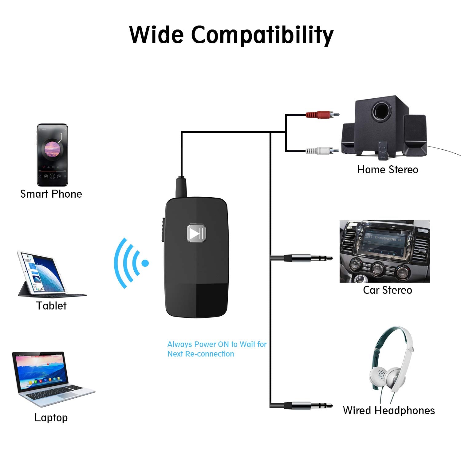 Idigmall Advanced Bluetooth 5.3 Receiver For Home Stereo Hifi Music Streaming,Mini Wireless Audio Adapter For Car Speaker With 3