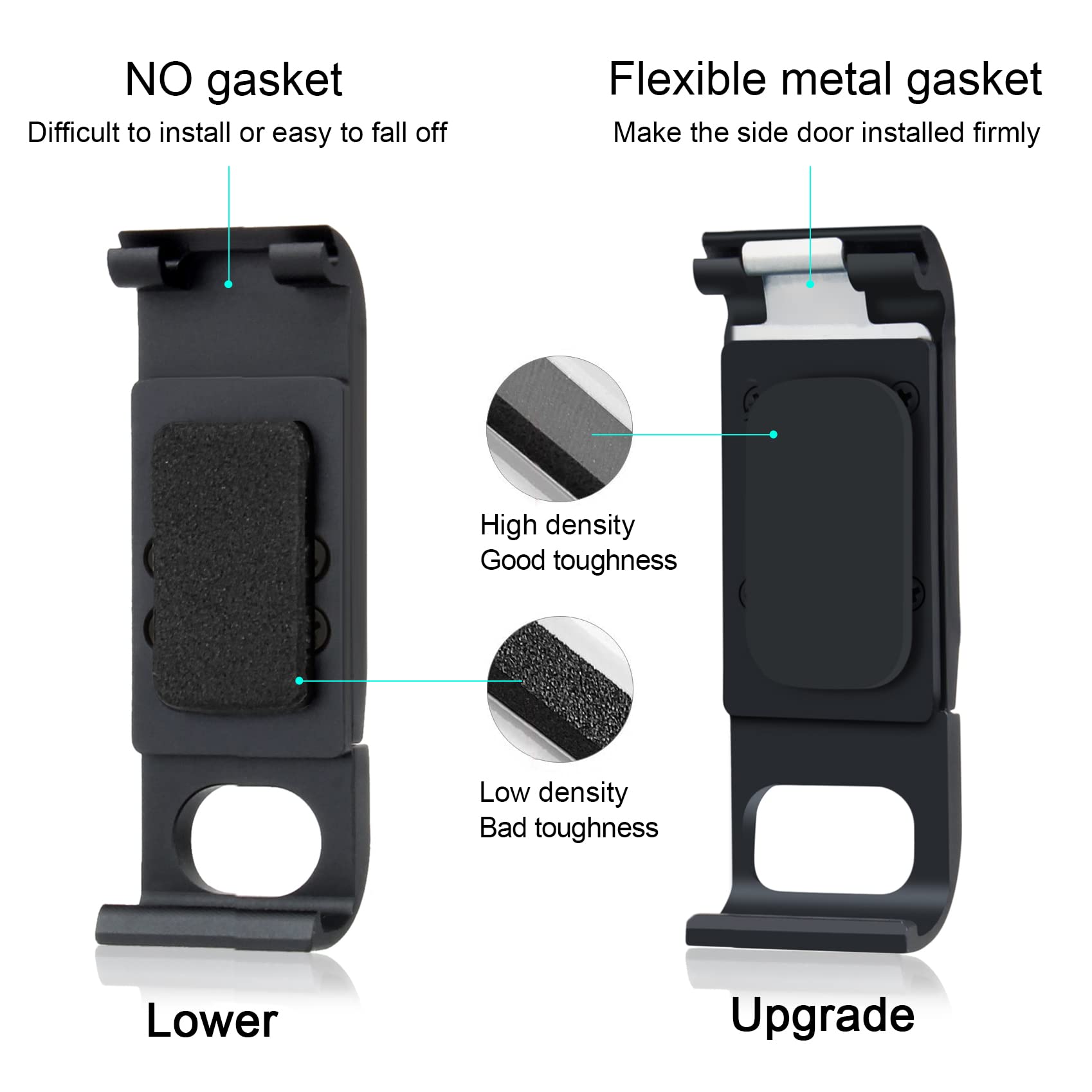 Gepuly Aluminum Replacement Battery Cover Side Door For Gopro Hero 8 Black   Charging Without Removing The Battery Door Cover