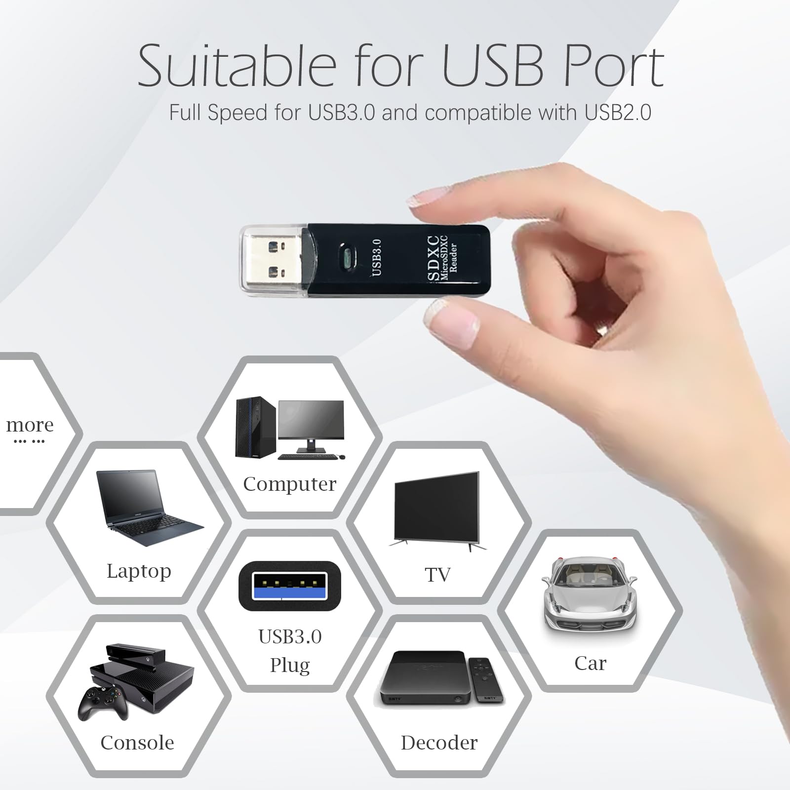 Usb3.0 Micro Sd Card Reader, 5Gbps 2 In 1 Sd Card Reader To Usb Adapter, Wansurs Memory Card Reader For Sdxc, Sdhc, Mmc, Rs Mmc,