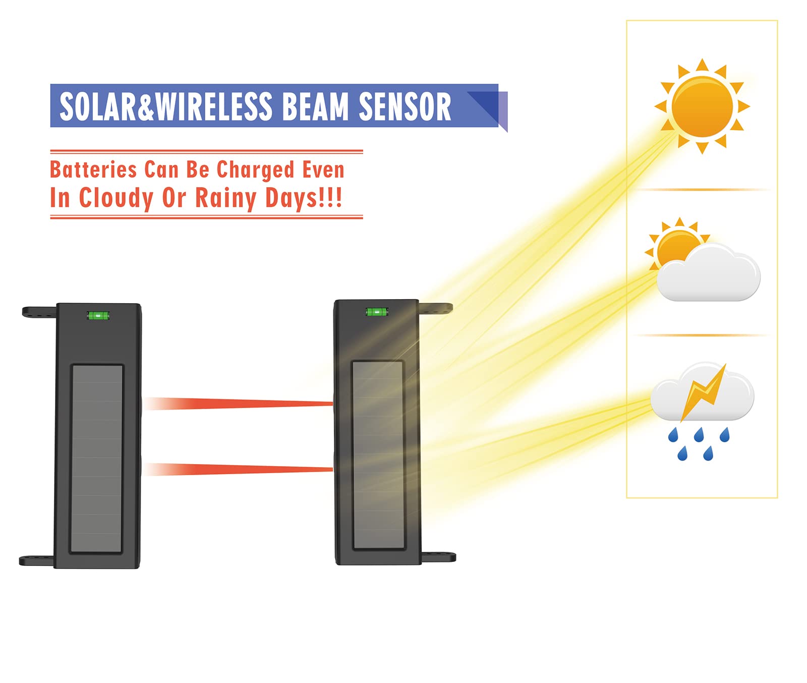 Htzsafe Solar Wireless Driveway Alarm System  1/4 Mile Long Transmission Range  190 Feet Wide Sensor Range  No Wiring No Need Replace Battery  Outdoor Weatherproof Diy Security Perimeter Alert System