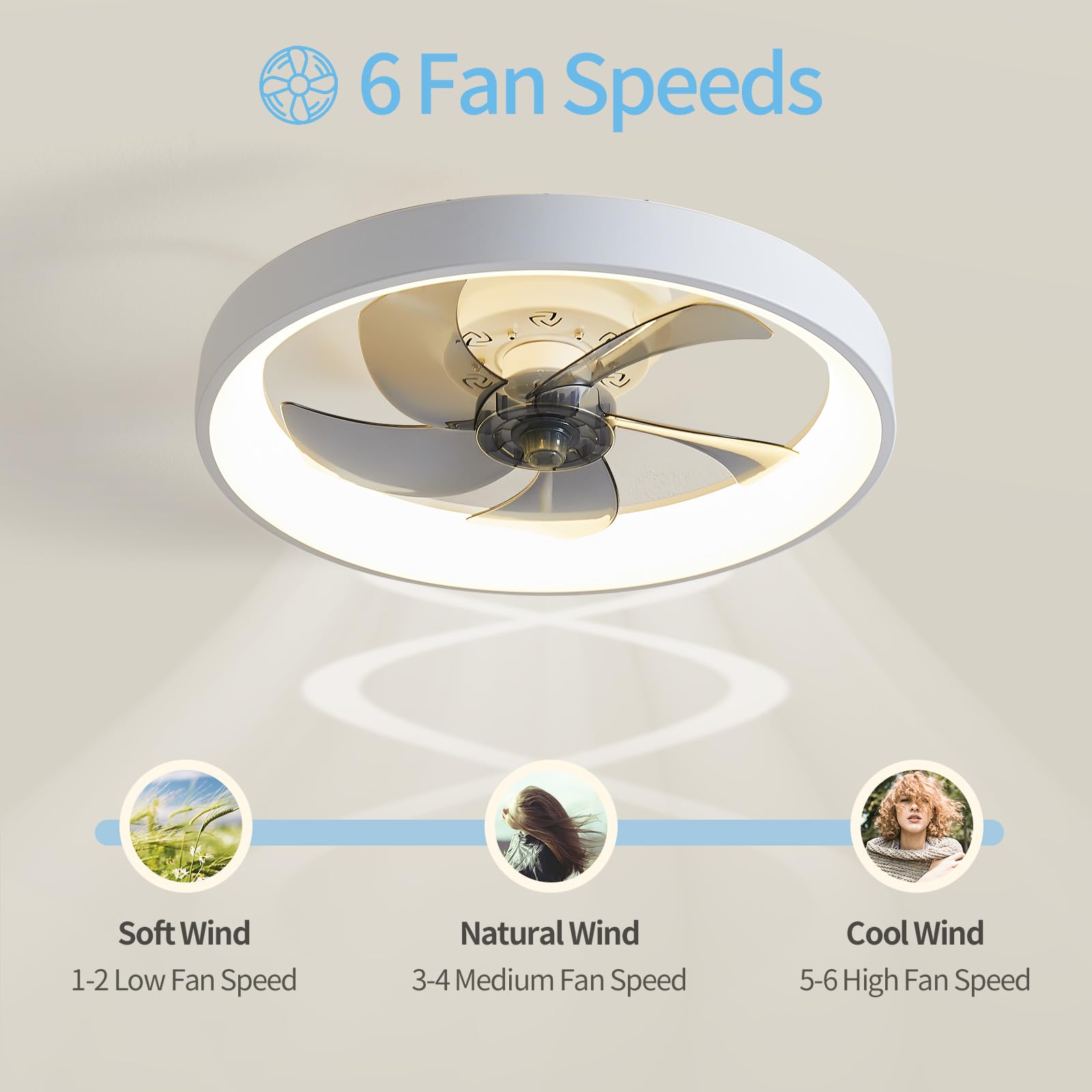 19.7'' Ceiling Fans With Lights And Remote, Low Profile Ceiling Fan Flush Mount Ceiling Fans With Lights, 3000K 6000K Bladeless