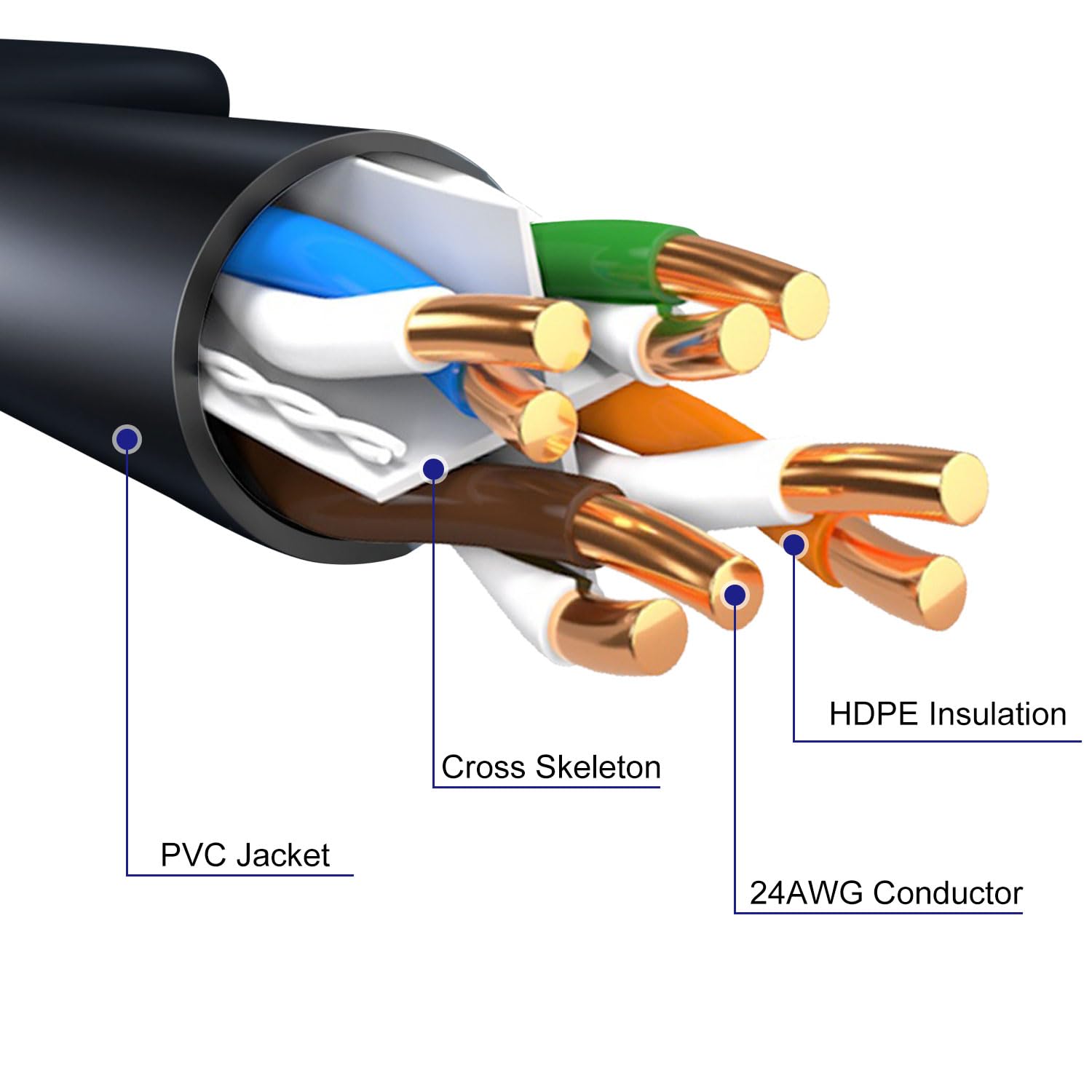 Aimyzii Cat6 Ethernet Cable(300 Feet) Cat6 Network Cord,Rj45 Patch Cable Support Cat6,Cat5E,Cat5 Include 25 Ties And 25 Cable Clips