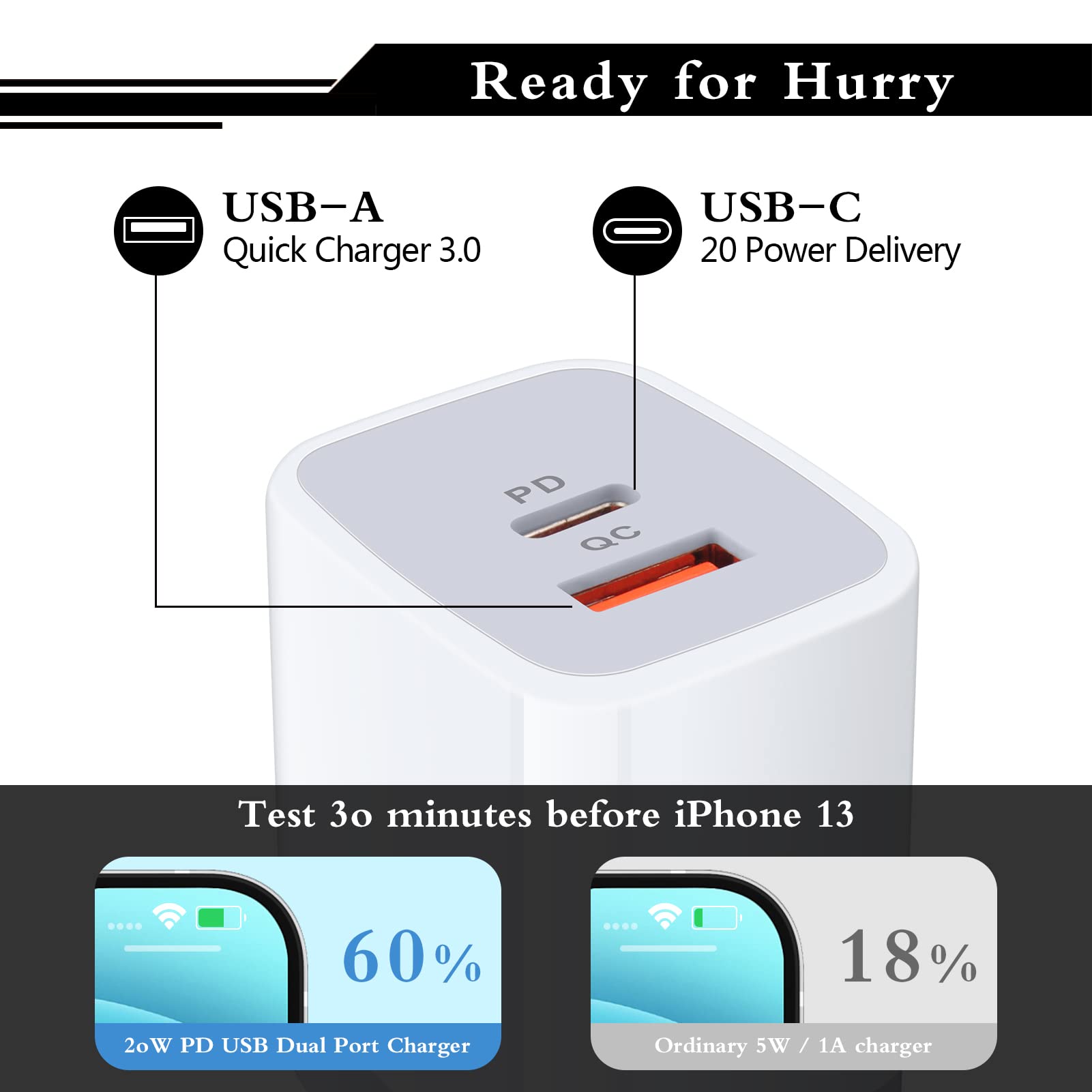 Usb C Power Adapter,3Pack 20W 2 Port Pd&Qc 3.0 Type C Fast Charging Block Wall Charger Compatible For Iphone 15 14 13 12 11 Pro