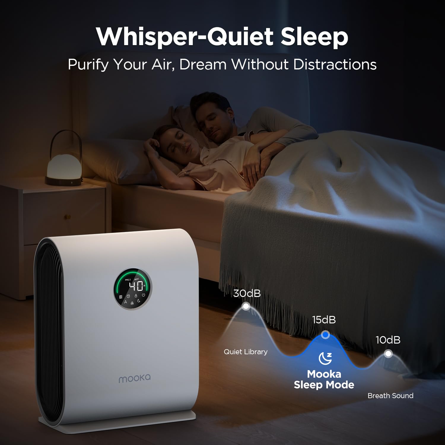 Air Purifiers For Home Large Room Up To 2500 Ft With Pm 2.5 Display Air Quality Sensors, Mooka H13 Hepa Air Purifier With Auto M