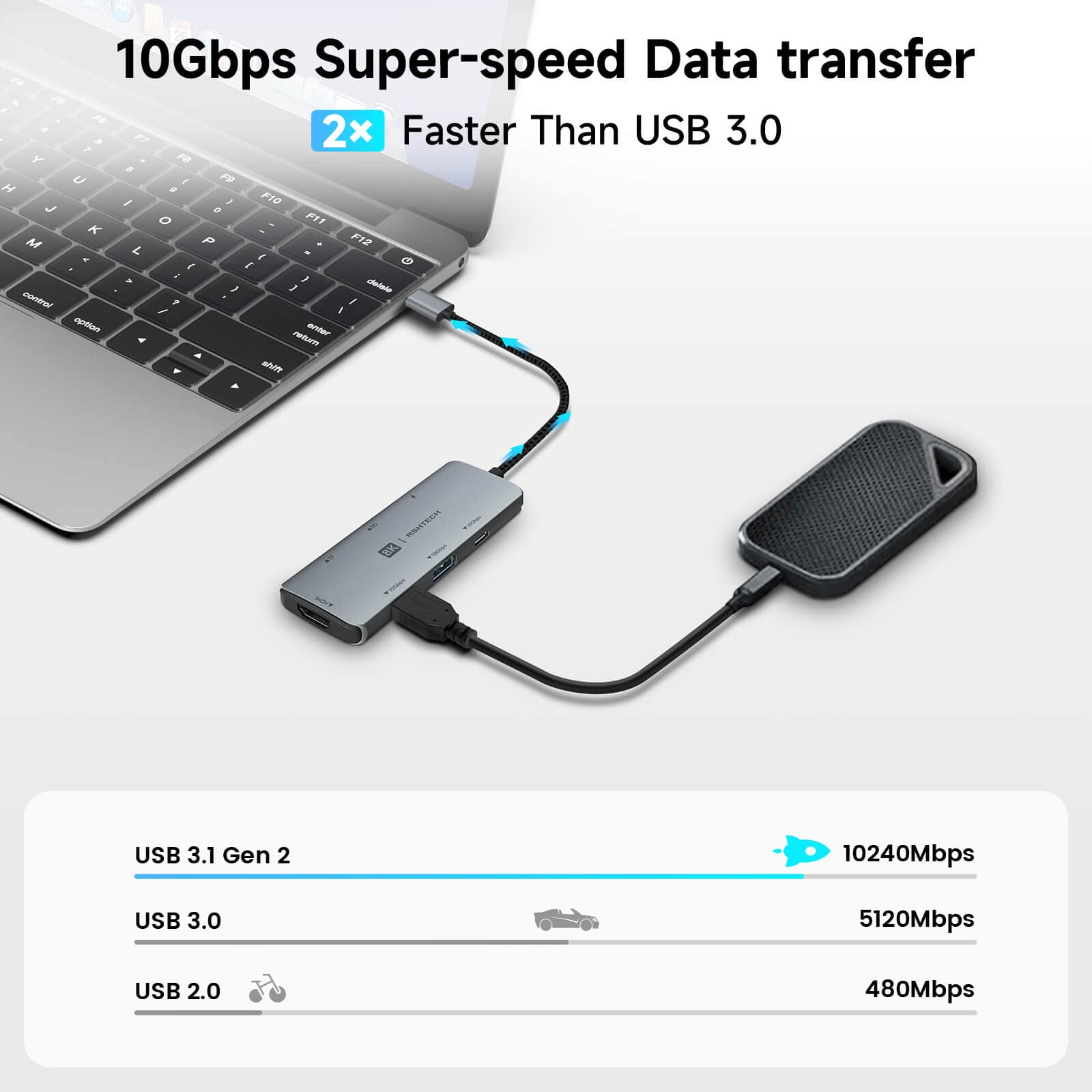 Usb C Hub, Rshtech Usb C Dongle Adapter With 8K Hdmi, 10Gbps Usb C And 2 Usb A Data Ports, 100W Power Delivery, Sd/Tf Card Reade