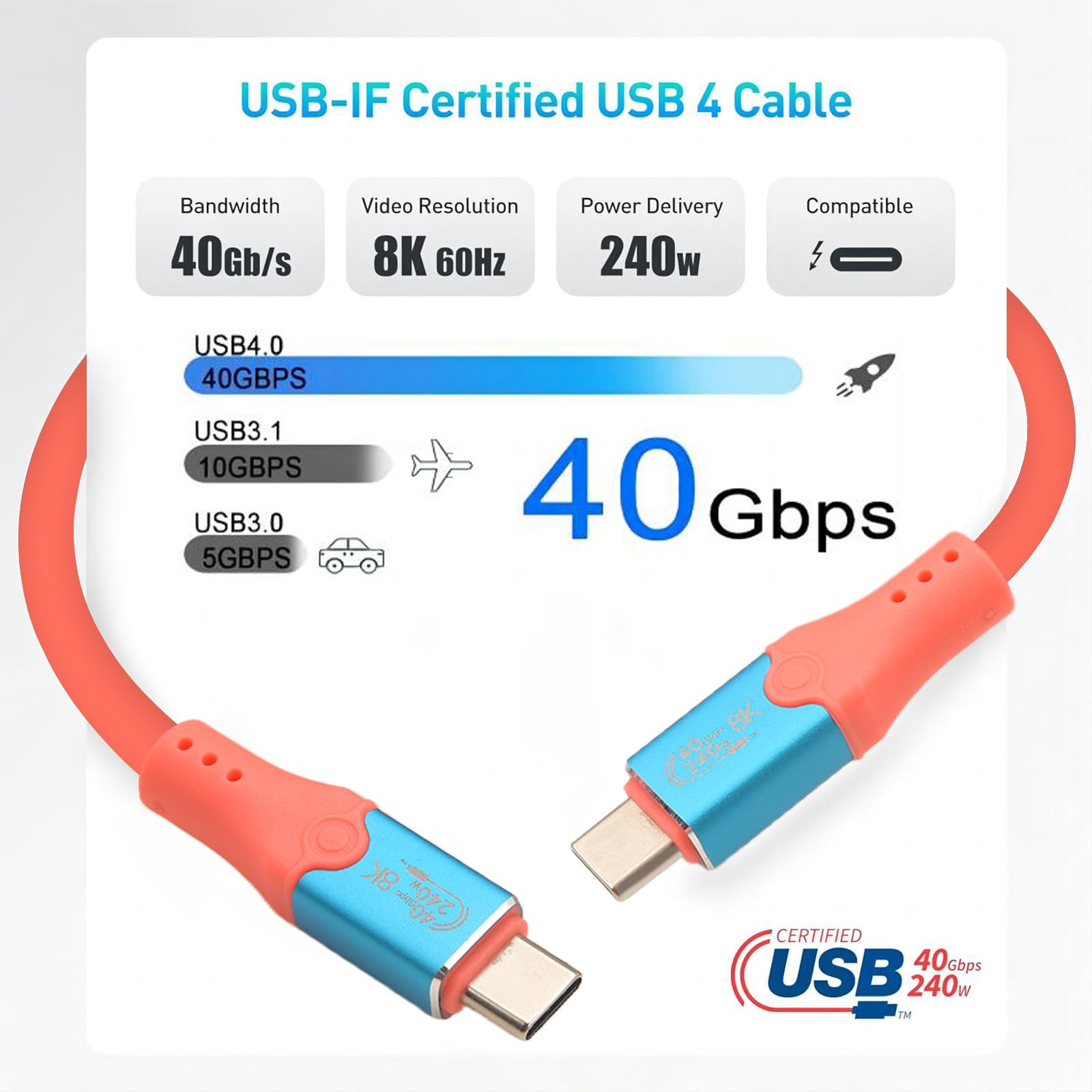 Leehitech 240W Usb C To Usb C Cable, 3.3 Ft Thunderbolt 4 Cable Supports 8K Display/40Gbps Data Transfer/240W Fast Charging, For