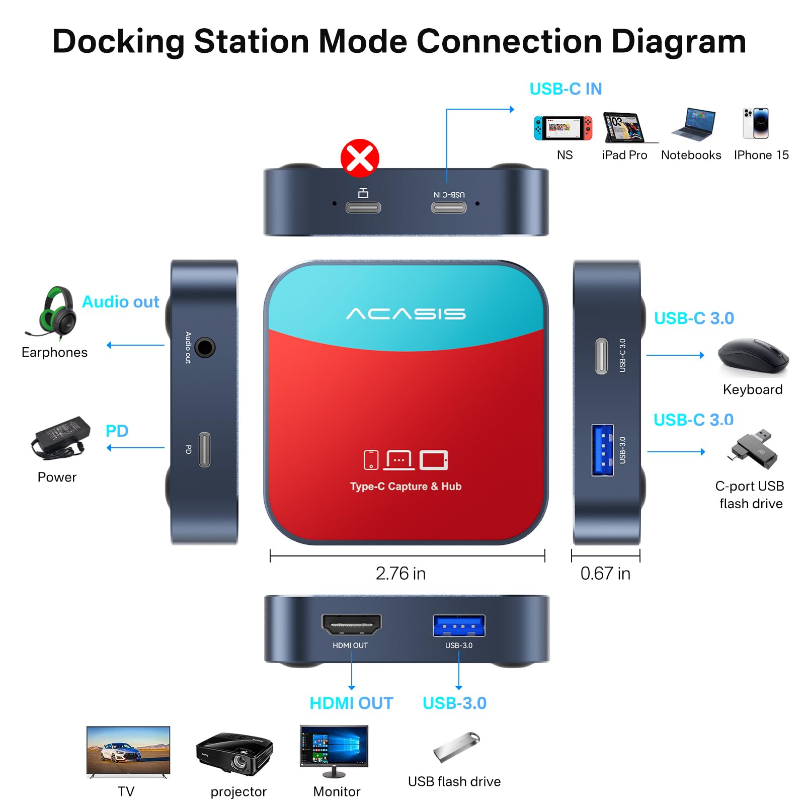 ACASIS 2-in-1 Capture Card & Docking Station for Nintendo Switch, 1080P 60FPS, Red/Blue, 2 USB-A 3.0 Ports for Streaming
