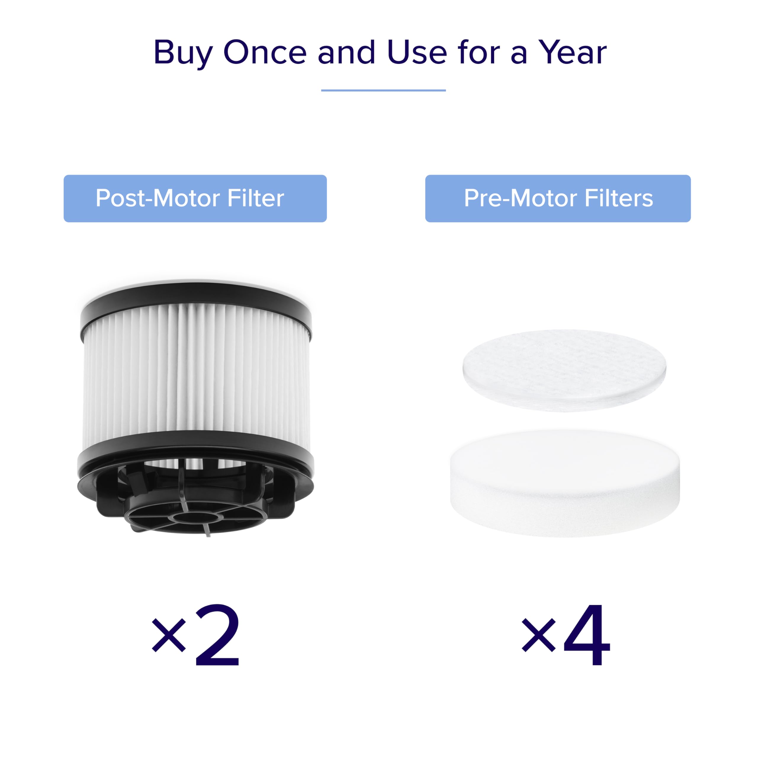 Levoit Official Vacuum Cleaner Replacement Filter, Lvac 200, 4 Pre Motor Filters 2 Post Motor Filters, White