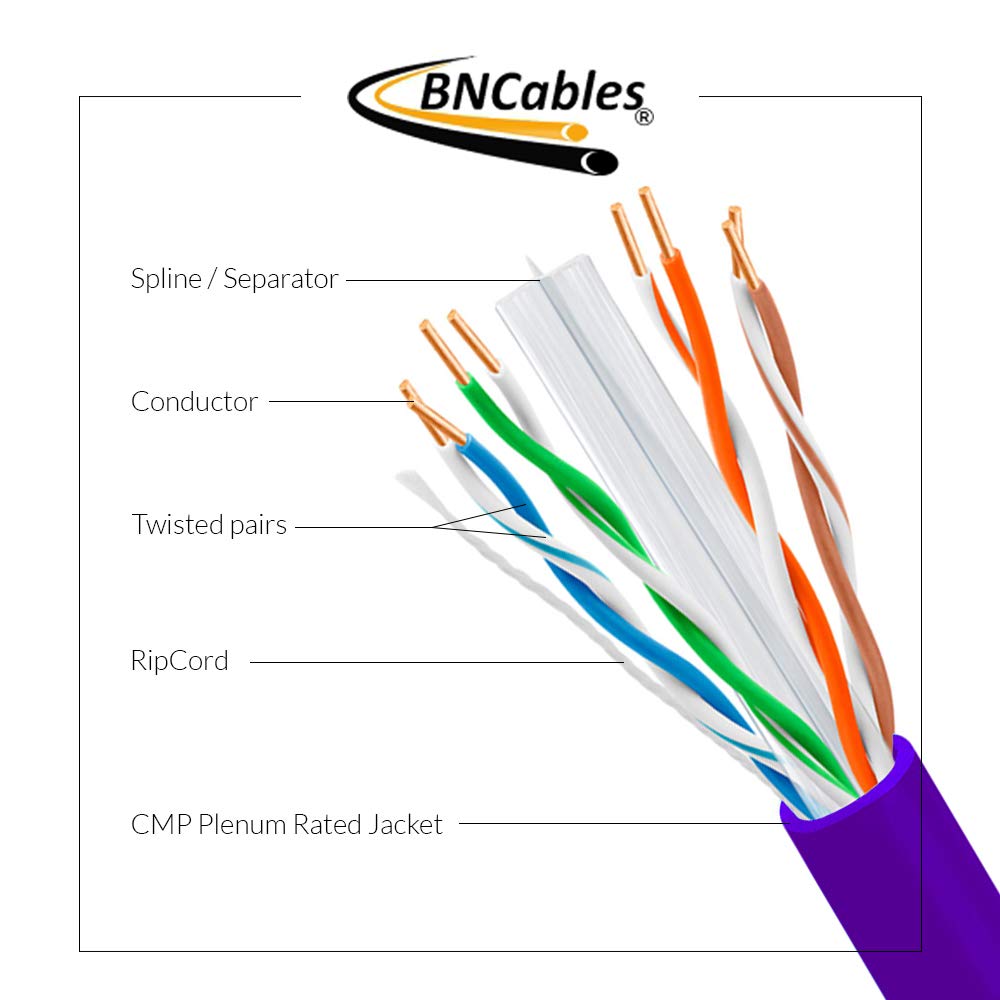 Bncables 550Mhz Cat6 Plenum Cable 1000Ft Blue, 23Awg 4Pair, Solid Network Cable Unshielded Twisted Pair (Utp), Available In Blue, White, Yellow, Gray, Purple, Green & Black (Purple)