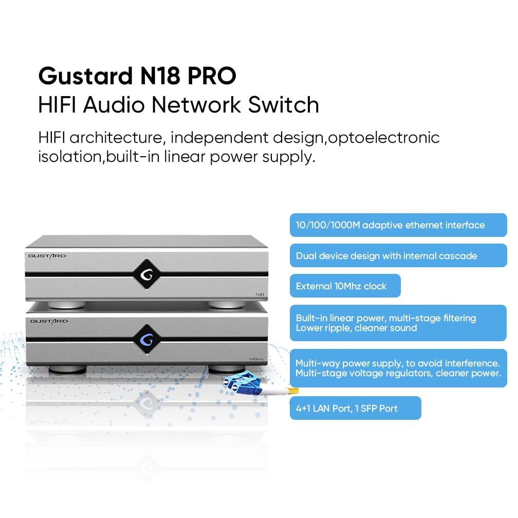 Gustard N18 Pro Hifi Audio Network Switch, 5* Ethernet Ports 1* Spdif Optical Fiber Input Interface, Bnc 10 Mhz Clock Input, Hig