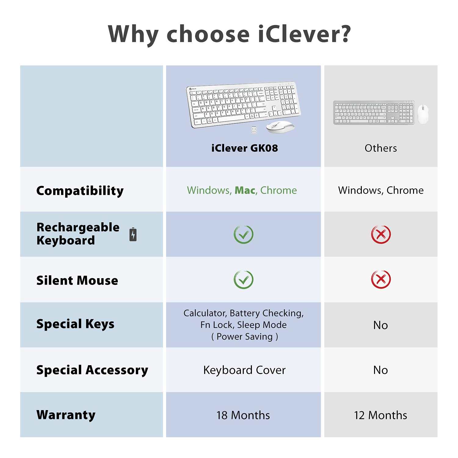 Iclever Gk08 Wireless Keyboard And Mouse   Rechargeable Wireless Keyboard Ergonomic Full Size Design With Number Pad, 2.4G Stabl